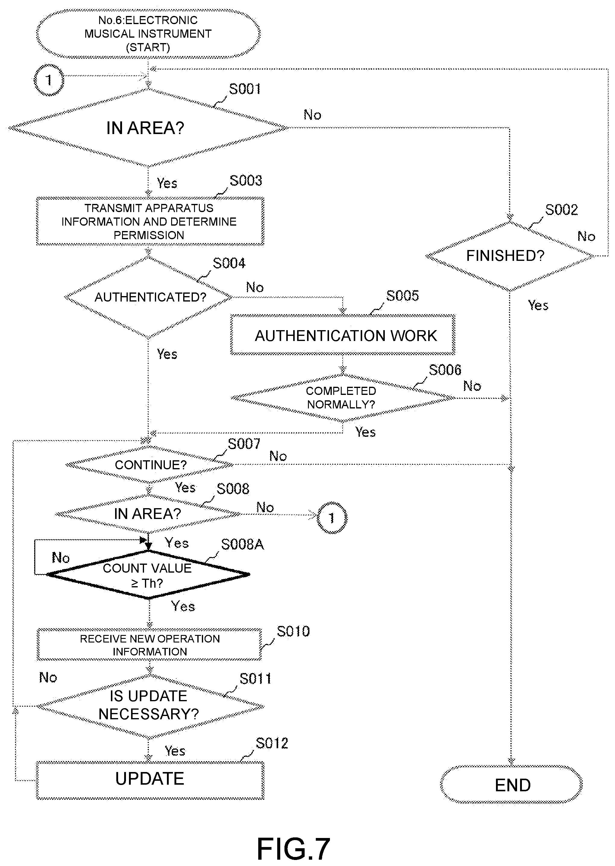 Patent US12586553 Figure 7 – Information processing method and electronic musical instrument