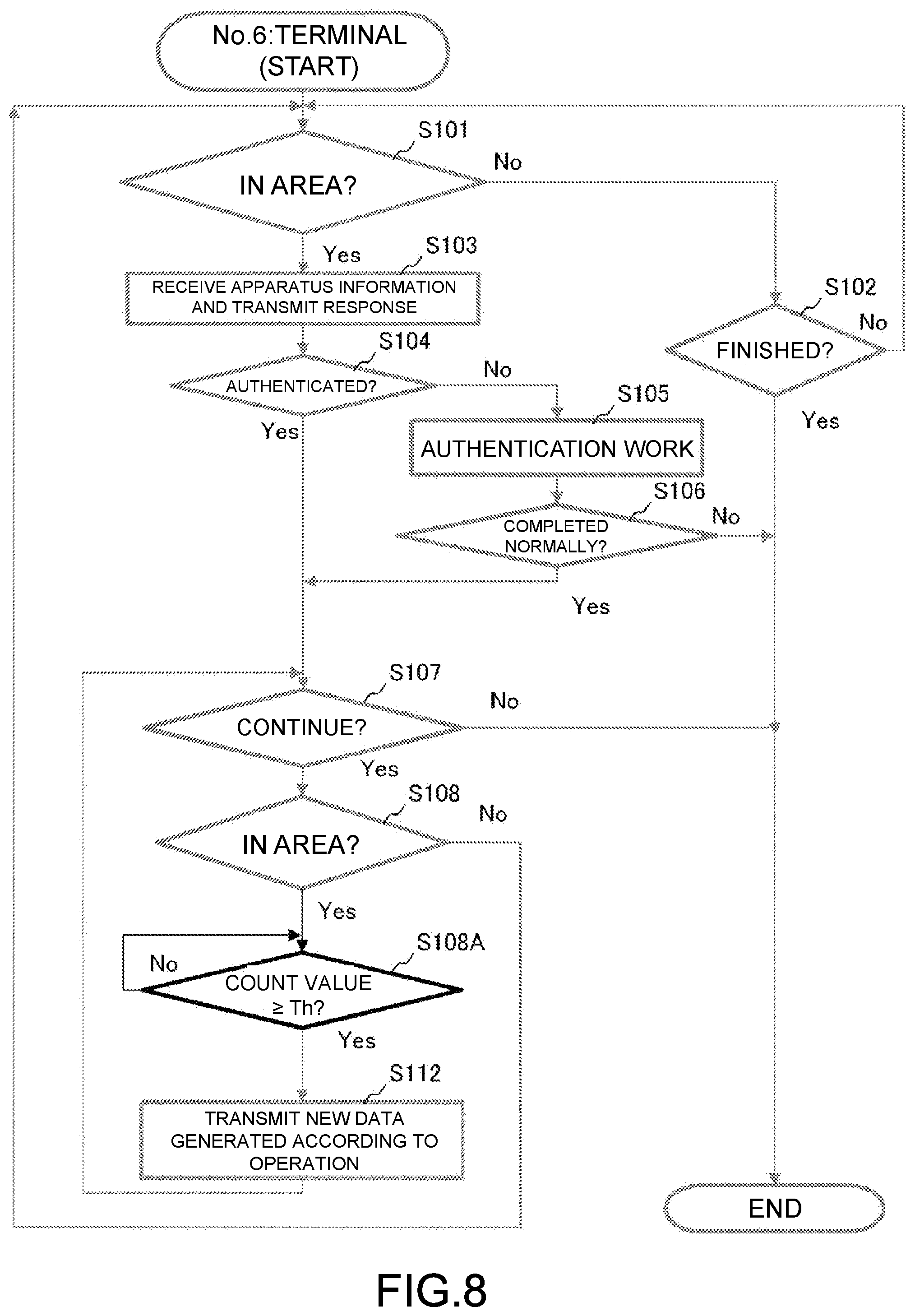 Patent US12586553 Figure 8 – Information processing method and electronic musical instrument