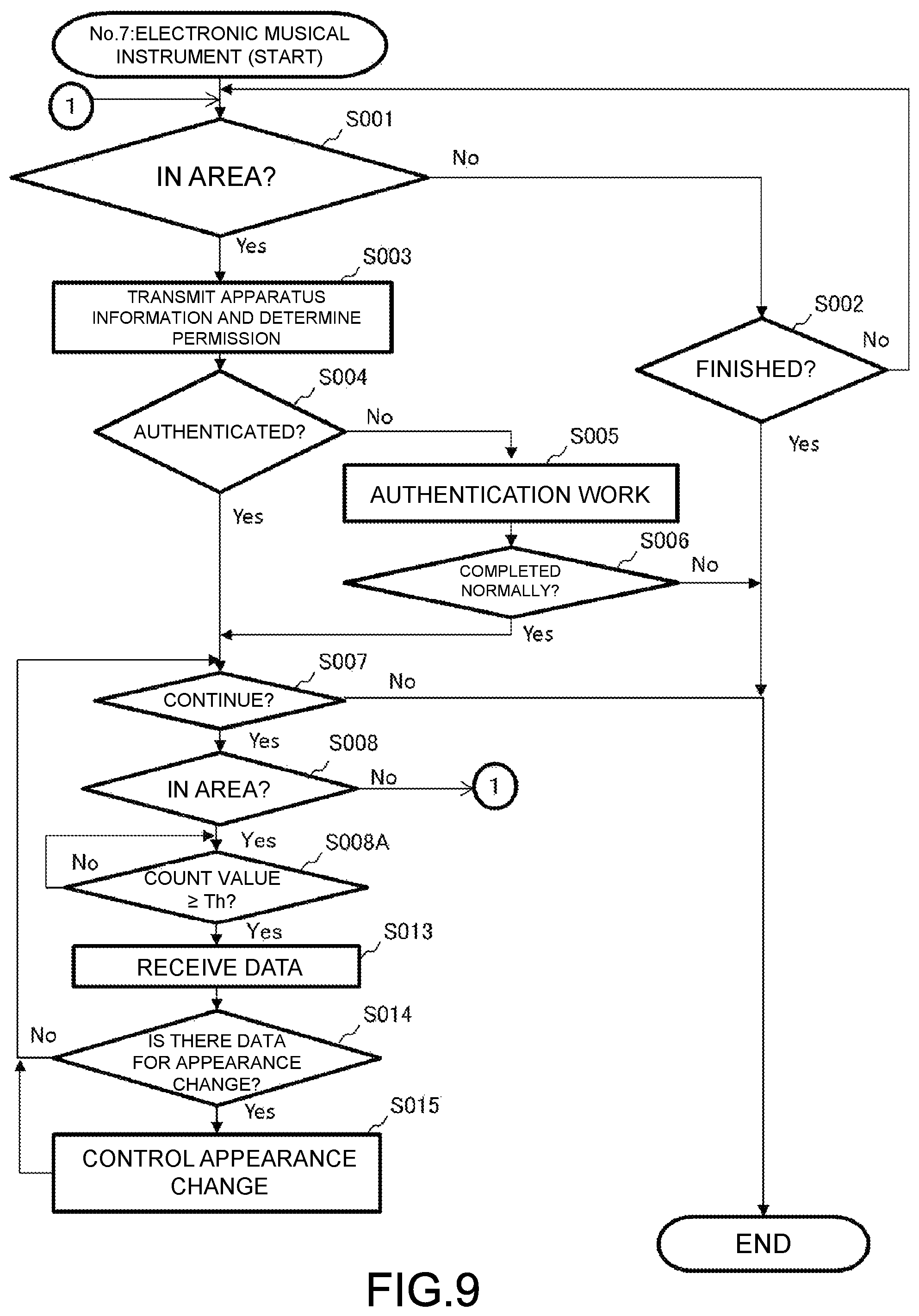 Patent US12586553 Figure 9 – Information processing method and electronic musical instrument