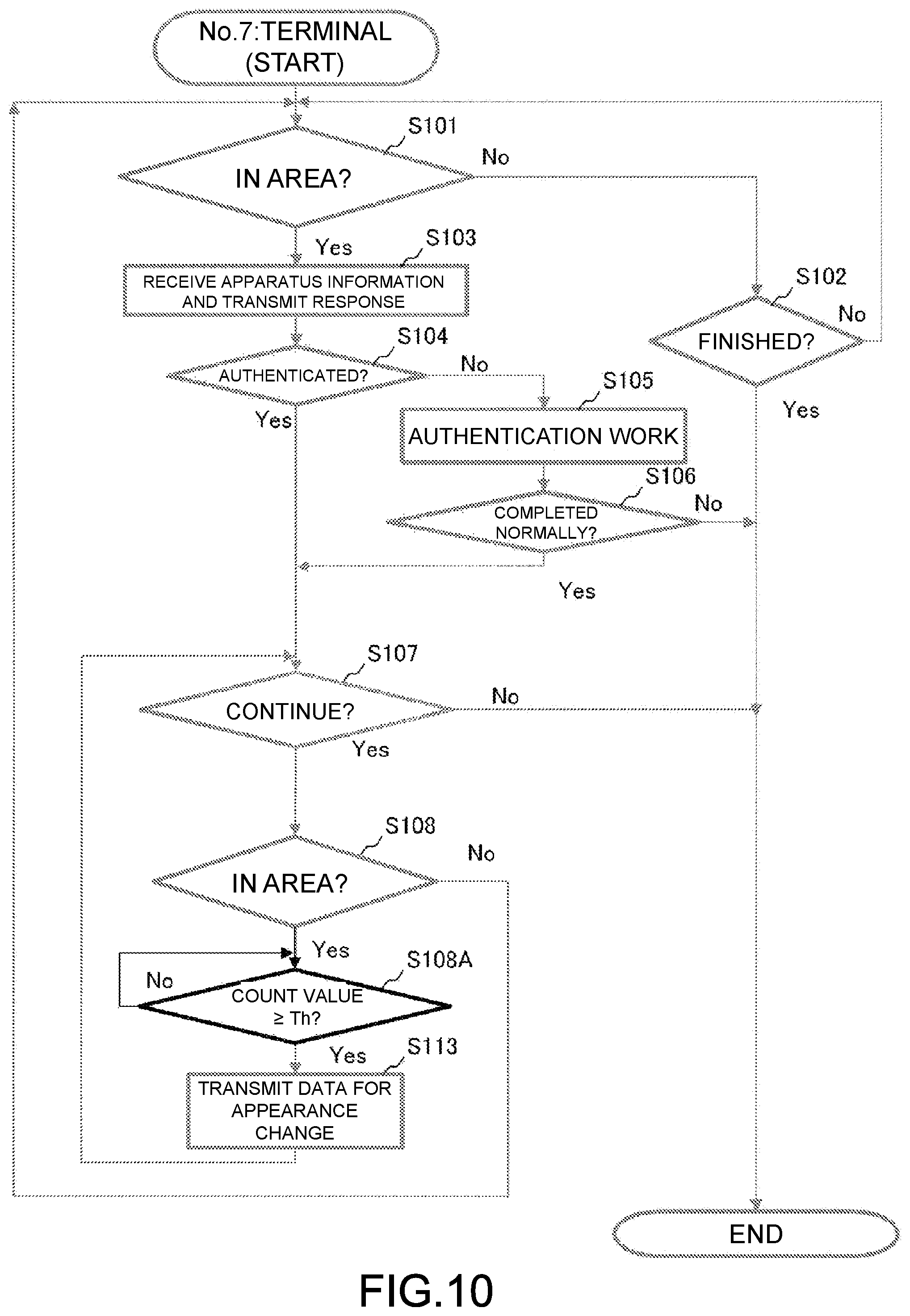 Patent US12586553 Figure 10 – Information processing method and electronic musical instrument