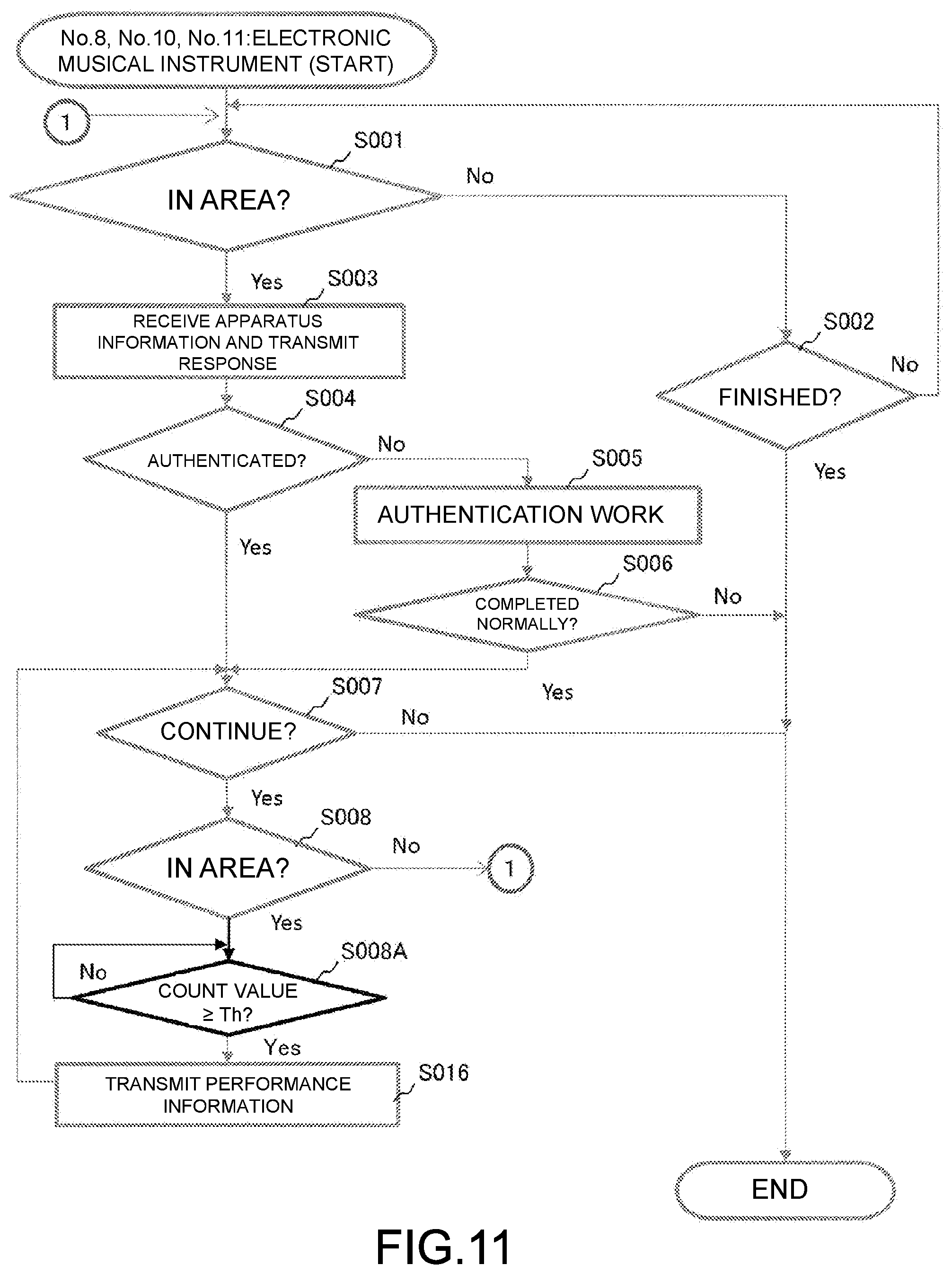 Patent US12586553 Figure 11 – Information processing method and electronic musical instrument