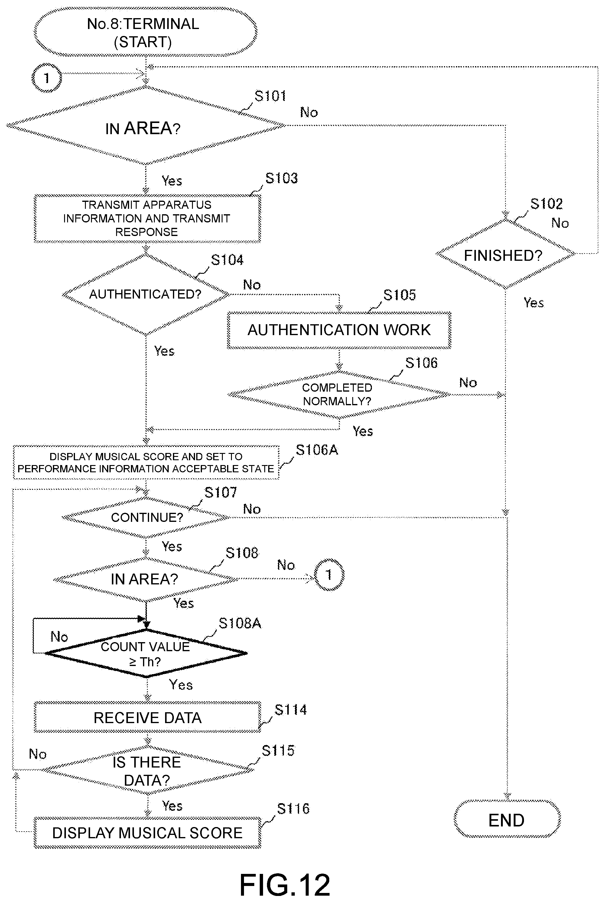Patent US12586553 Figure 12 – Information processing method and electronic musical instrument