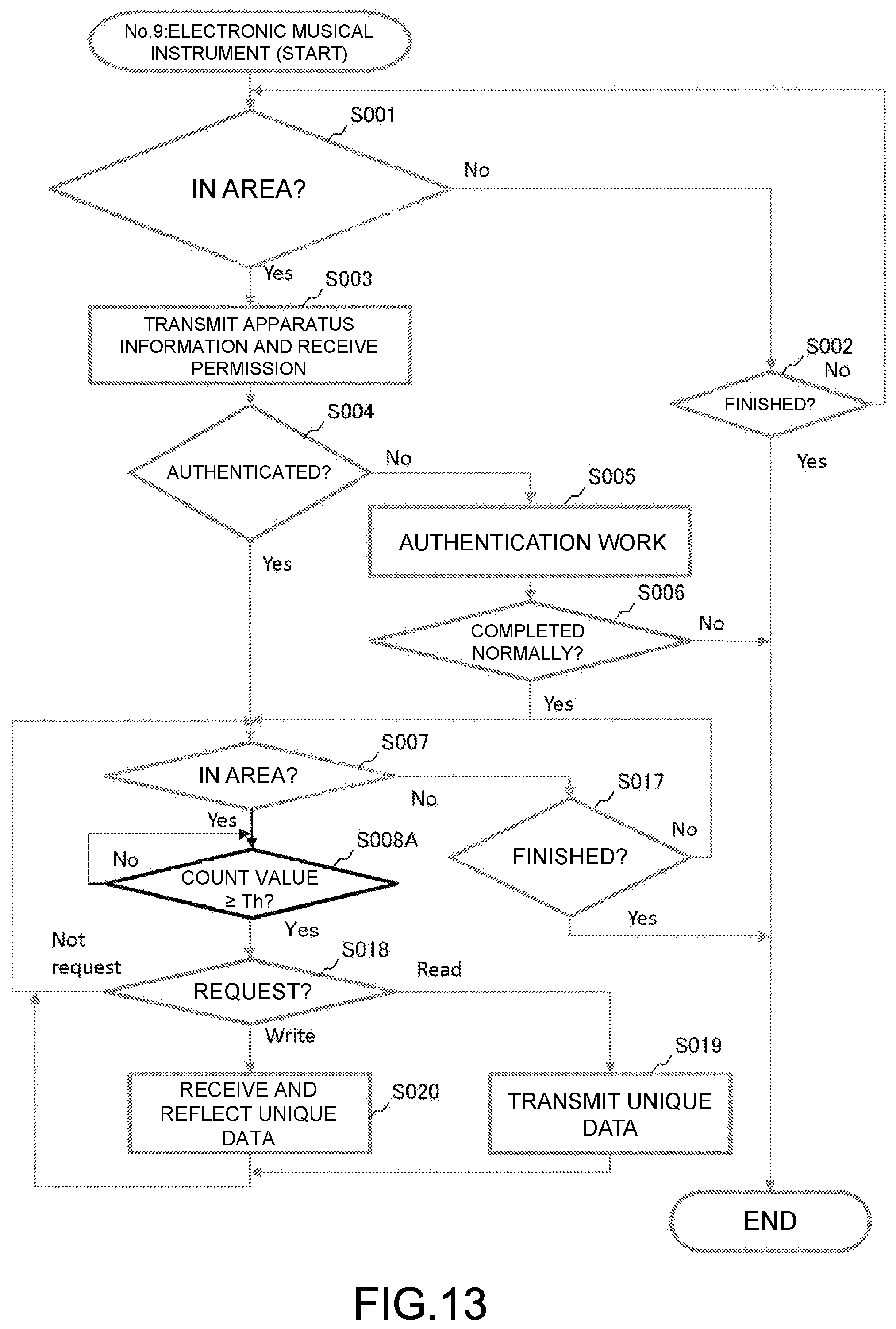 Patent US12586553 Figure 13 – Information processing method and electronic musical instrument