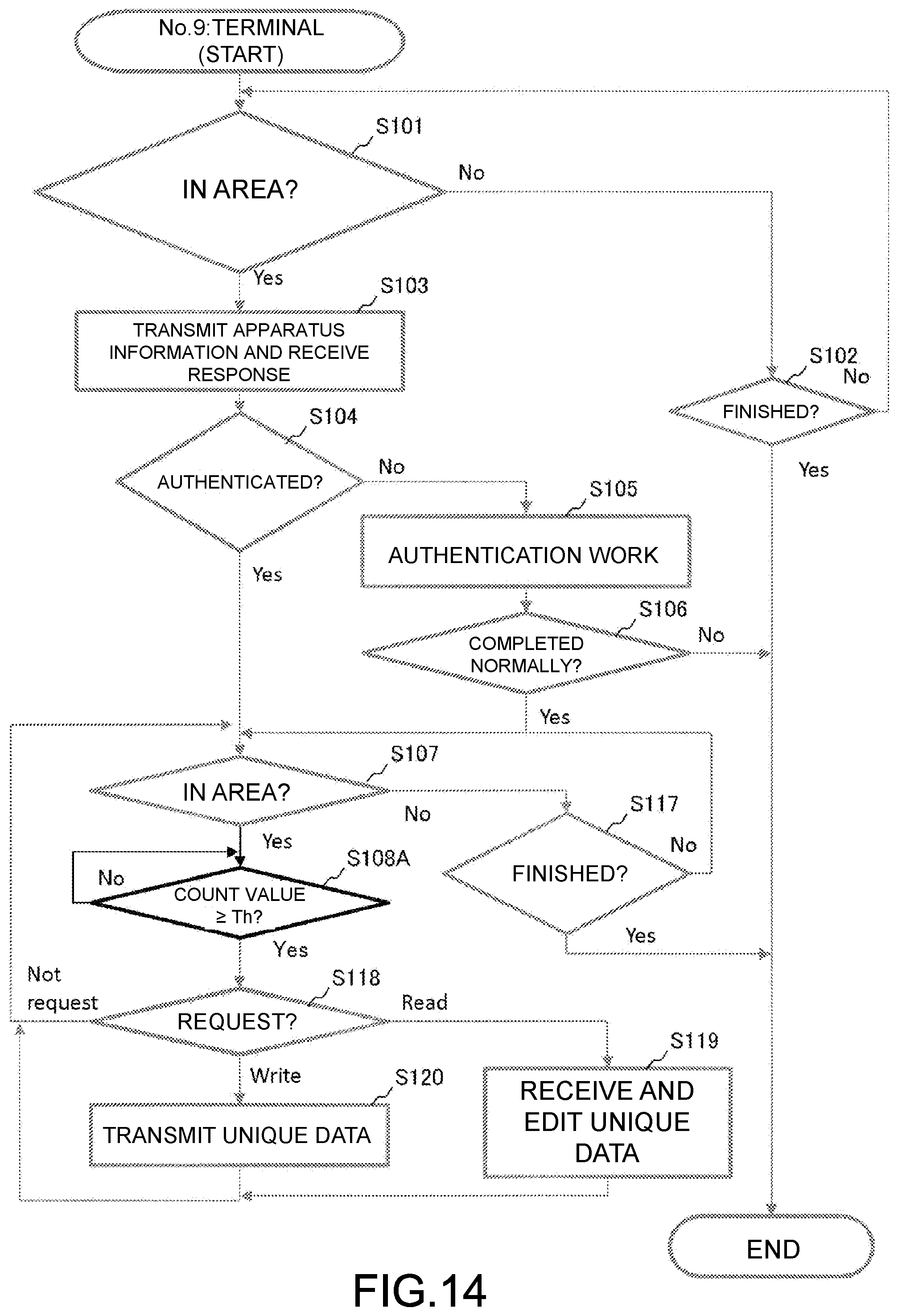 Patent US12586553 Figure 14 – Information processing method and electronic musical instrument