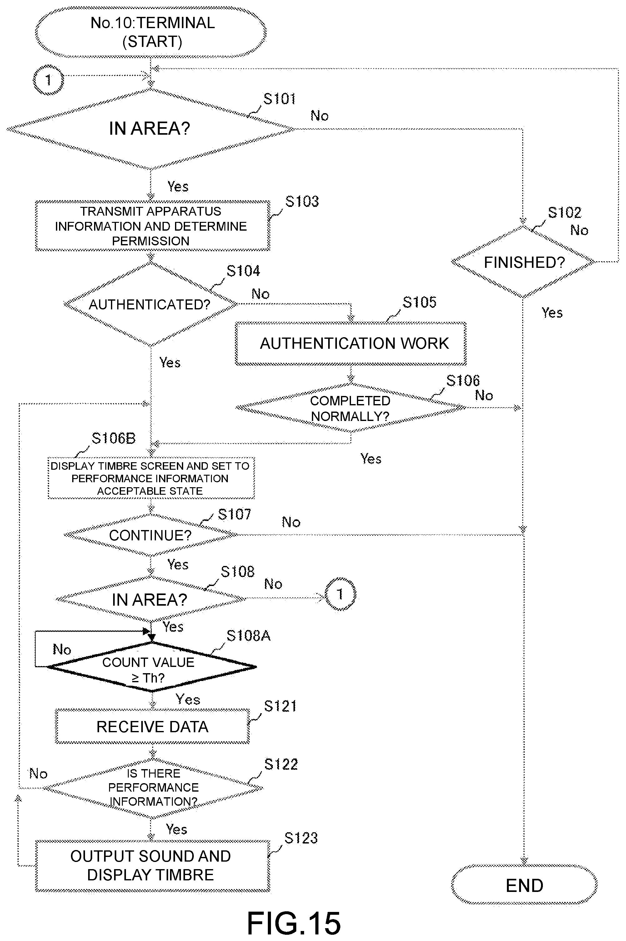 Patent US12586553 Figure 15 – Information processing method and electronic musical instrument