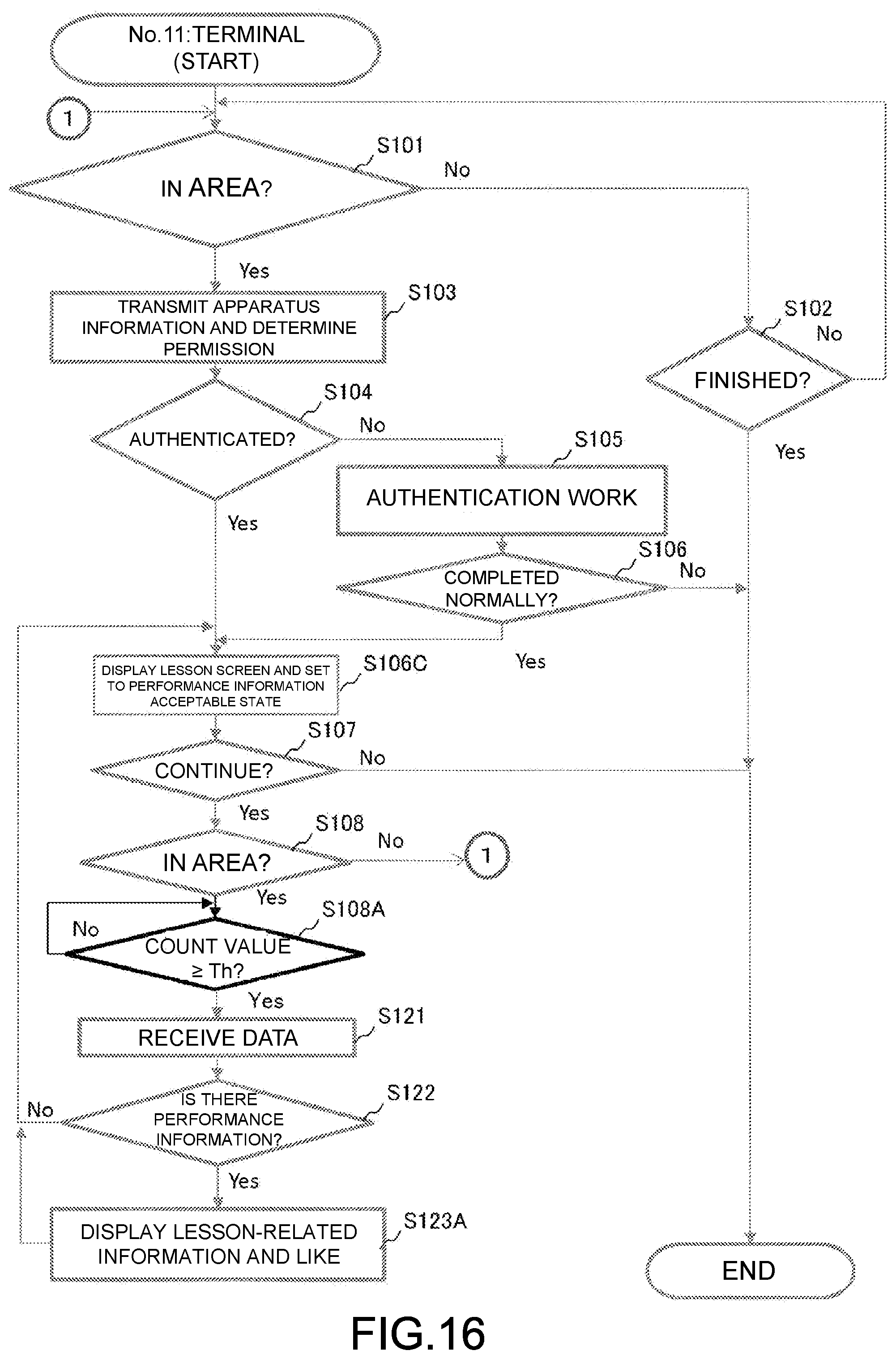 Patent US12586553 Figure 16 – Information processing method and electronic musical instrument