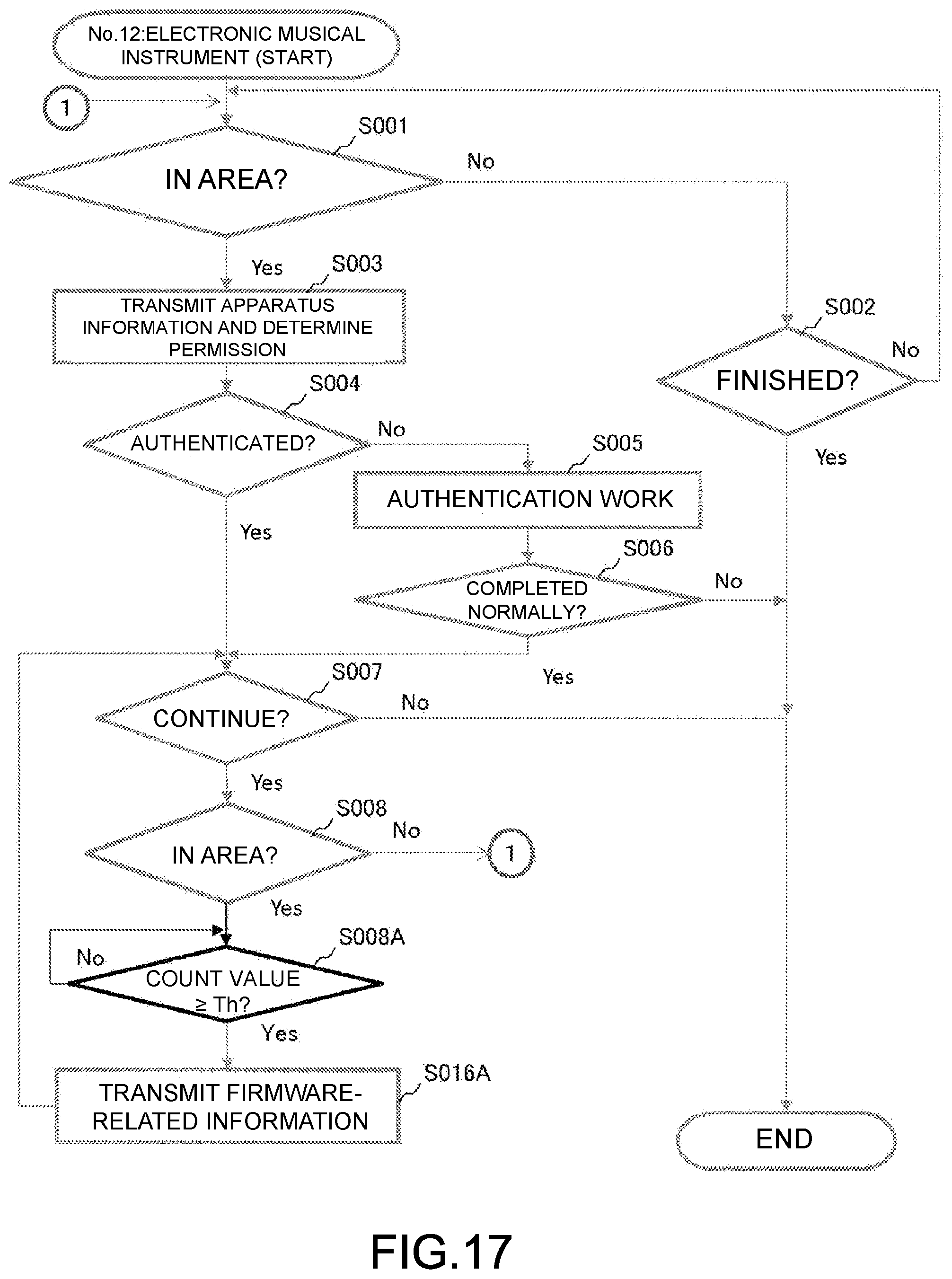 Patent US12586553 Figure 17 – Information processing method and electronic musical instrument