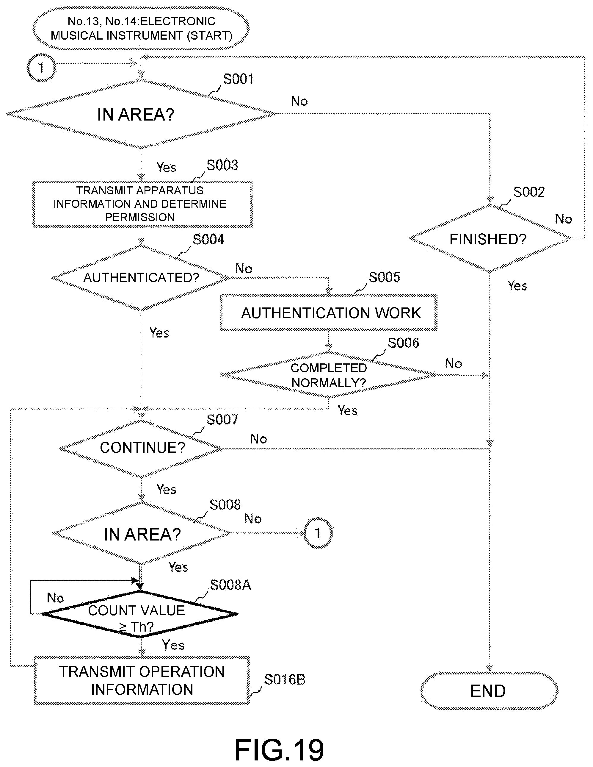 Patent US12586553 Figure 19 – Information processing method and electronic musical instrument