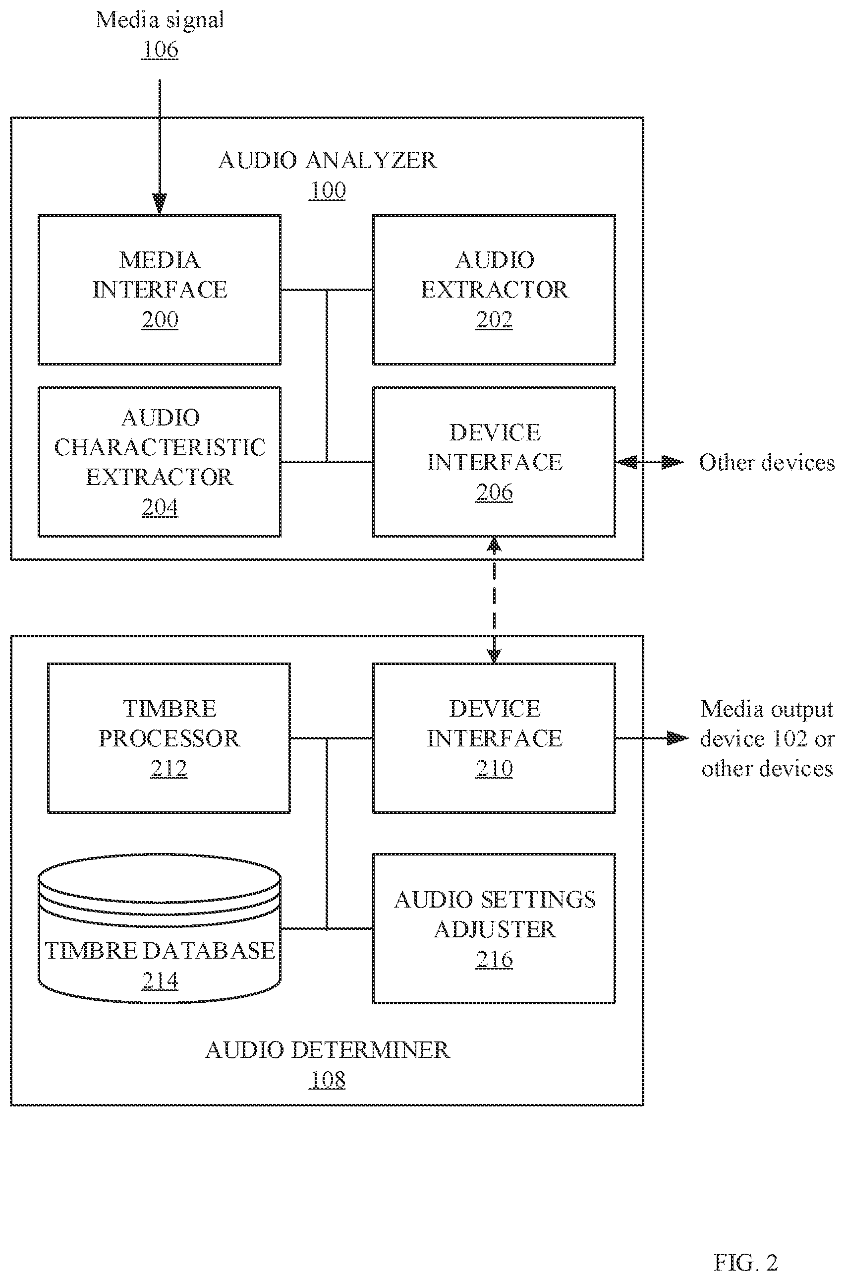 Patent US12586554 Figure 2 – Methods and apparatus to extract a pitch-independent timbre attribute from a media signal