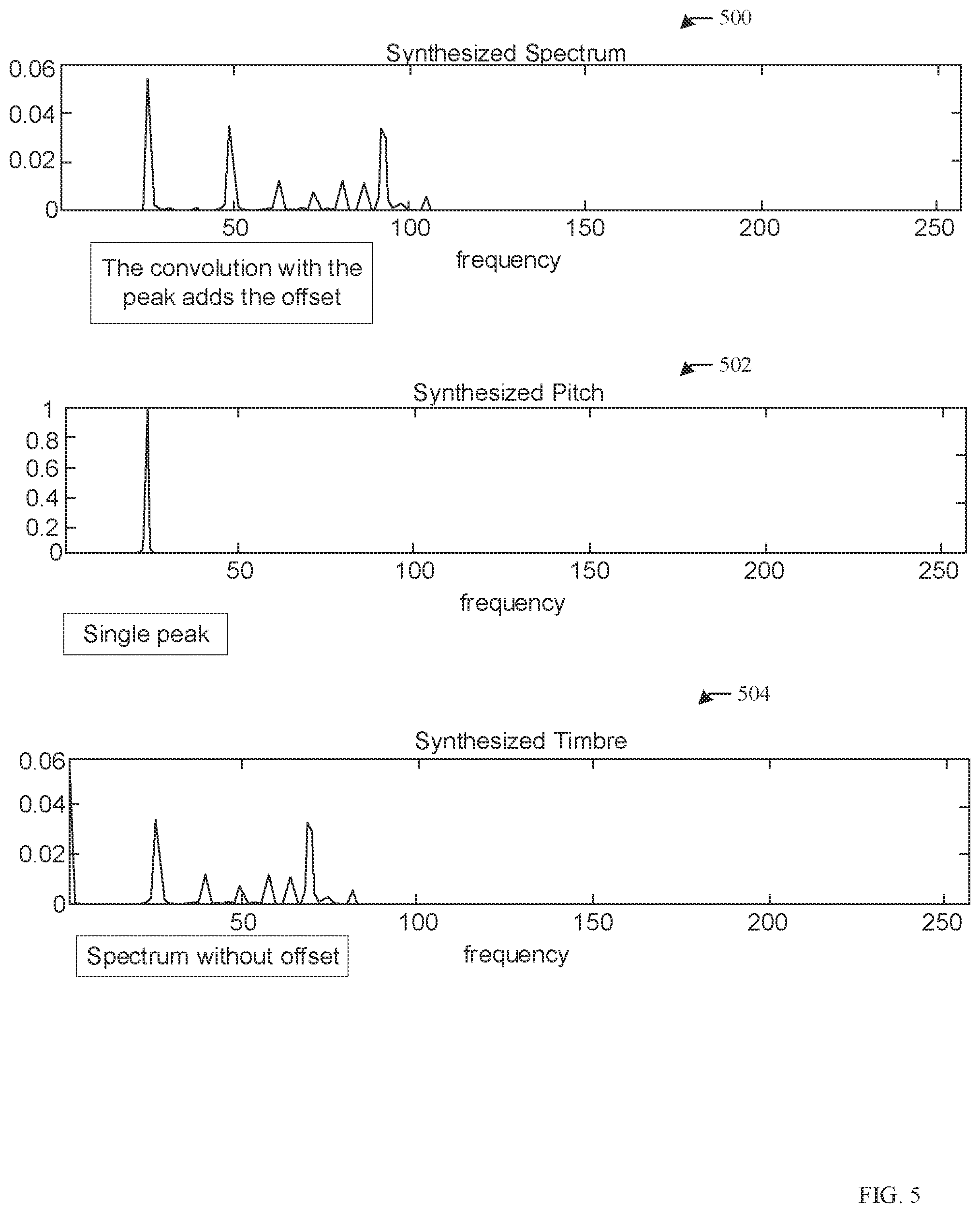 Patent US12586554 Figure 5 – Methods and apparatus to extract a pitch-independent timbre attribute from a media signal