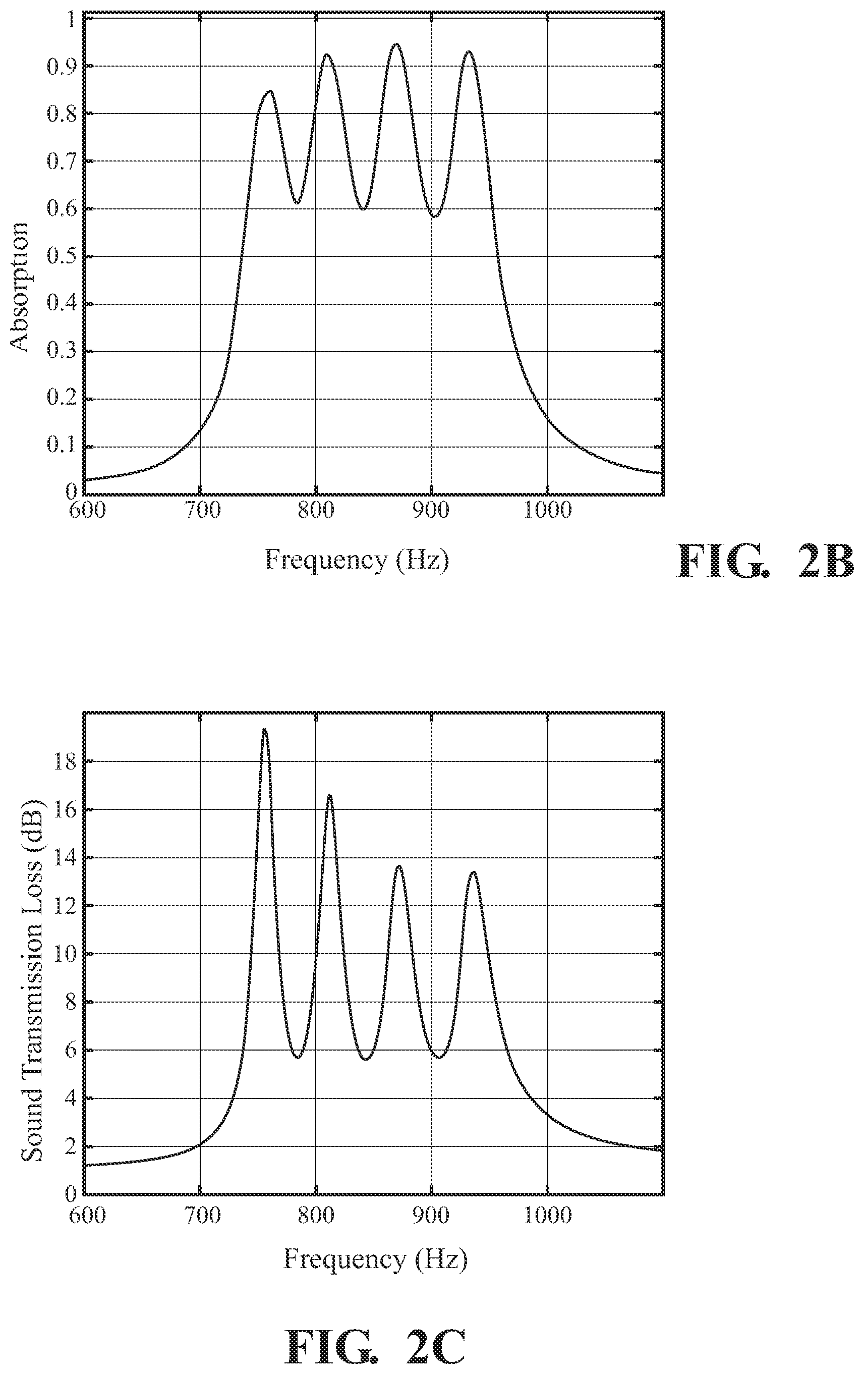 Patent US12586556 Figure 4 – Angle independent acoustic structures for broadband sound absorption and sound transmission loss