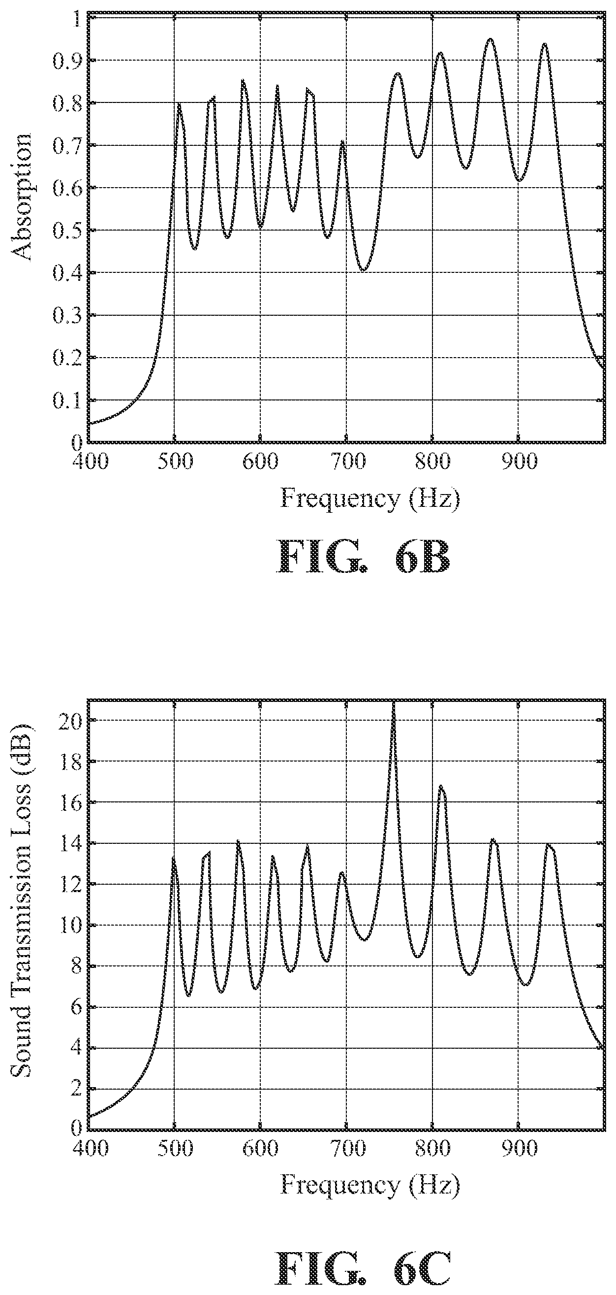 Patent US12586556 Figure 9 – Angle independent acoustic structures for broadband sound absorption and sound transmission loss