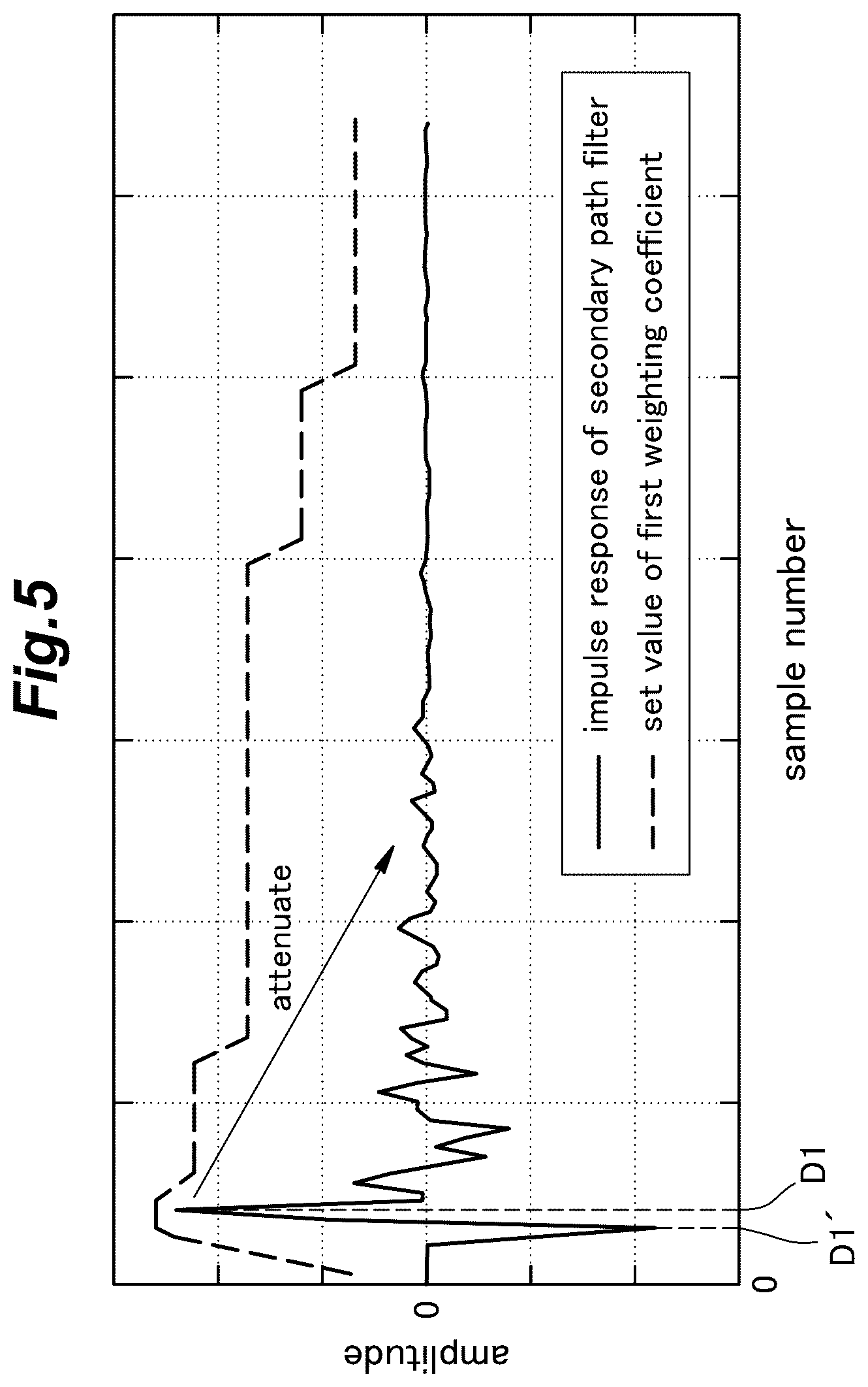 Patent US12586557 Figure 5 – Active noise reduction system