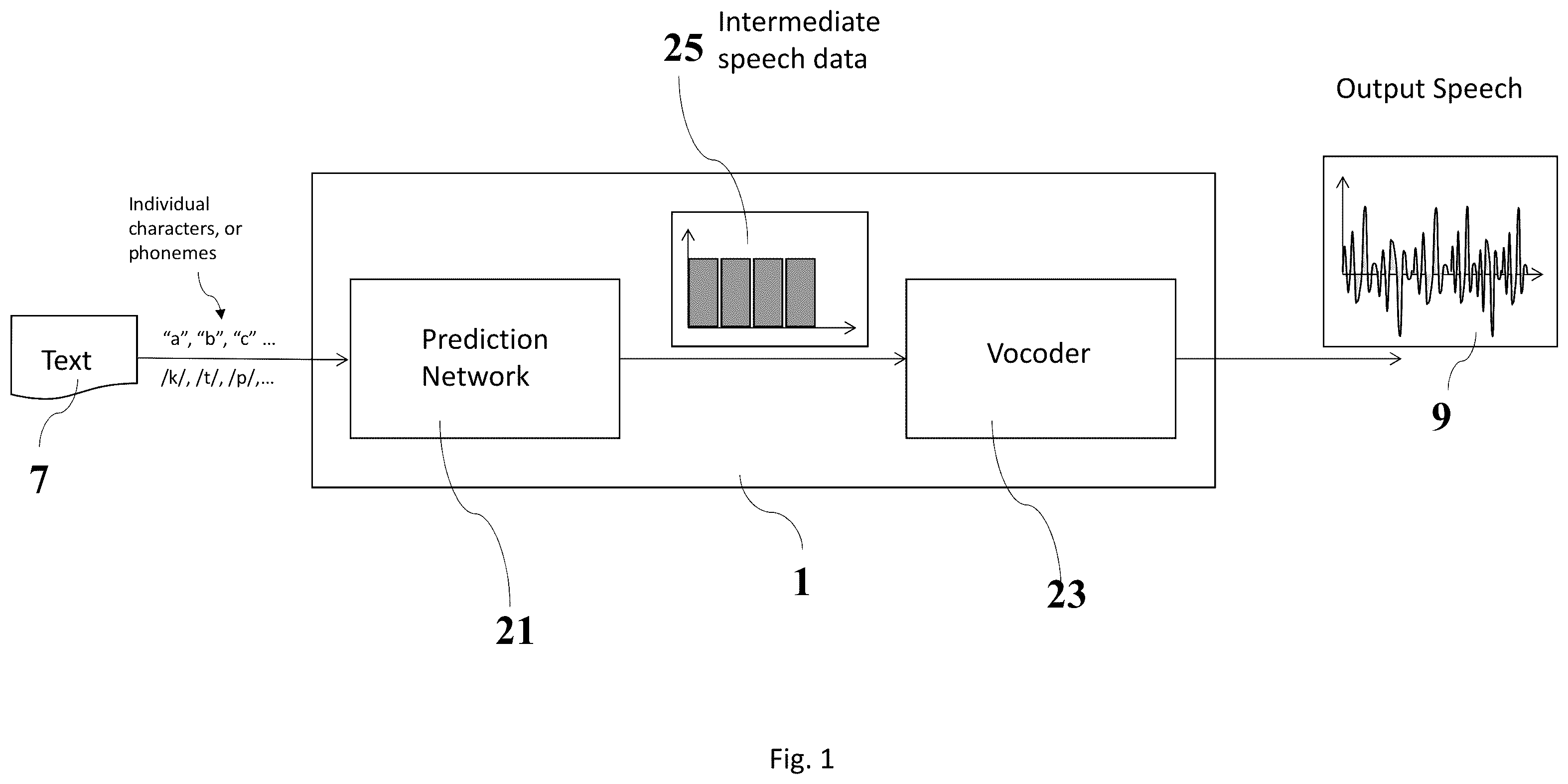 Patent US12586561 Figure 1 – Text-to-speech synthesis method and system, a method of training a text-to-speech synthesis system, and a method of calculating an expressivity score