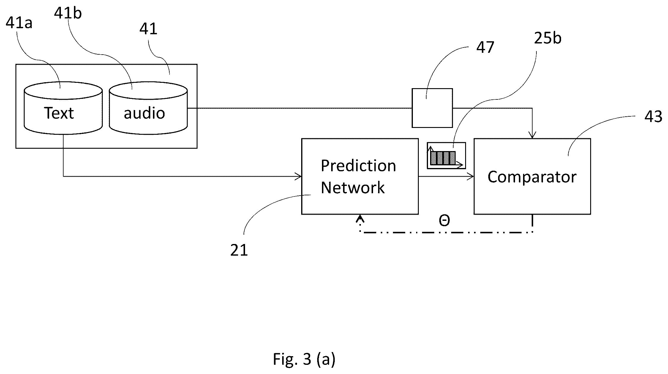Patent US12586561 Figure 3 – Text-to-speech synthesis method and system, a method of training a text-to-speech synthesis system, and a method of calculating an expressivity score
