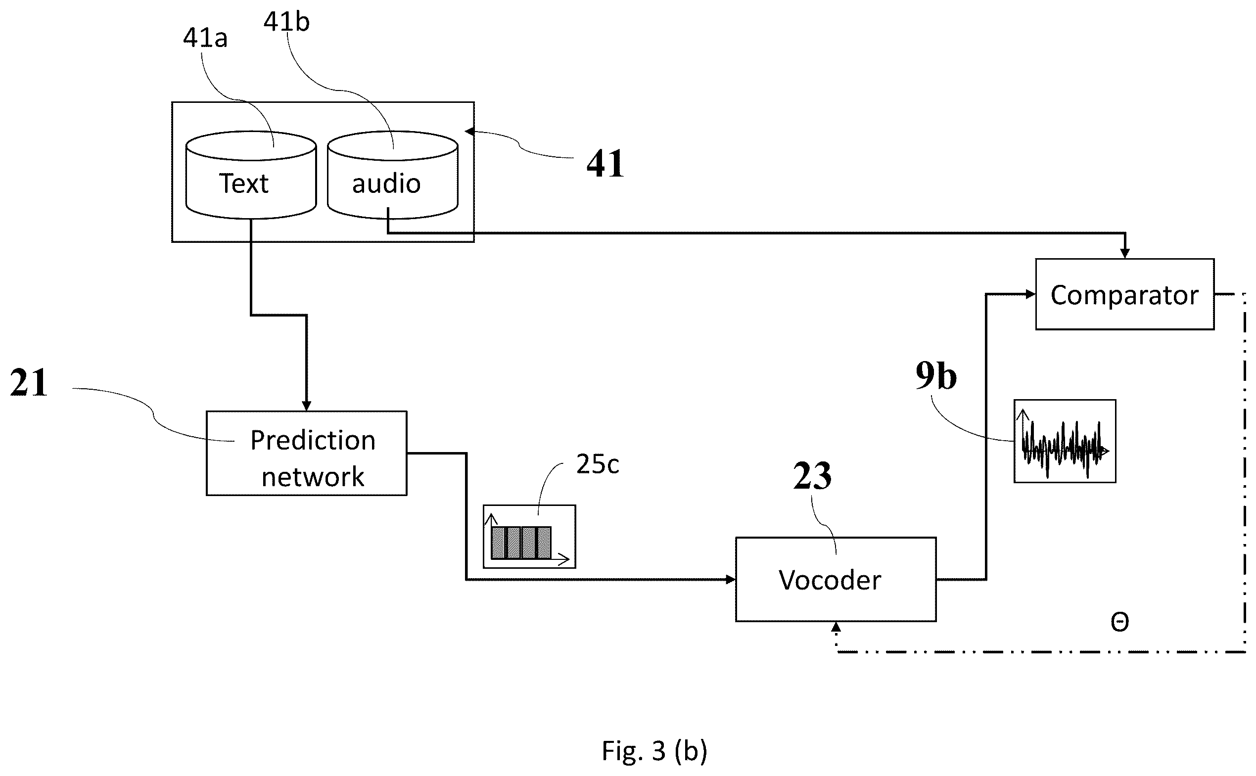 Patent US12586561 Figure 4 – Text-to-speech synthesis method and system, a method of training a text-to-speech synthesis system, and a method of calculating an expressivity score