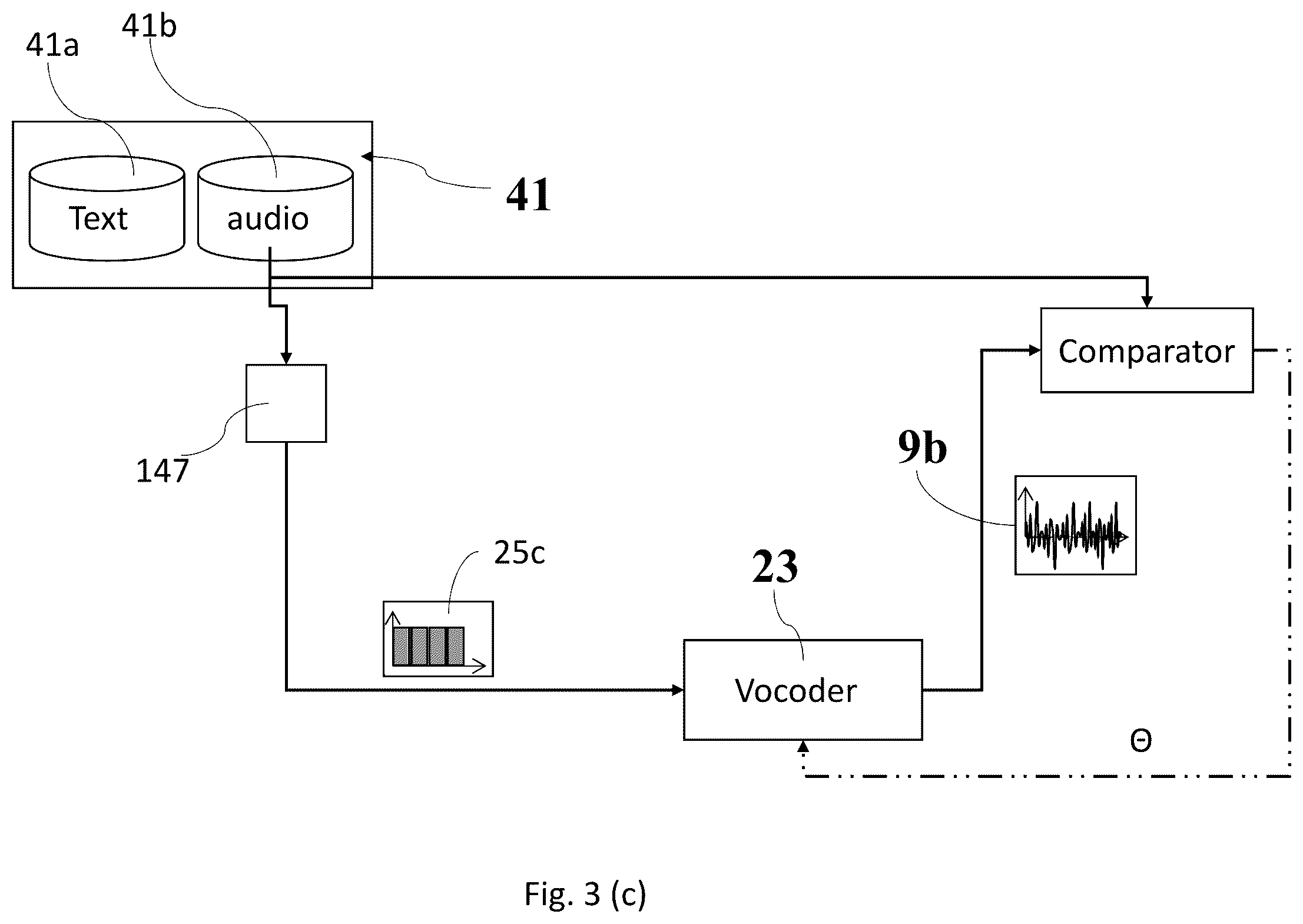 Patent US12586561 Figure 5 – Text-to-speech synthesis method and system, a method of training a text-to-speech synthesis system, and a method of calculating an expressivity score