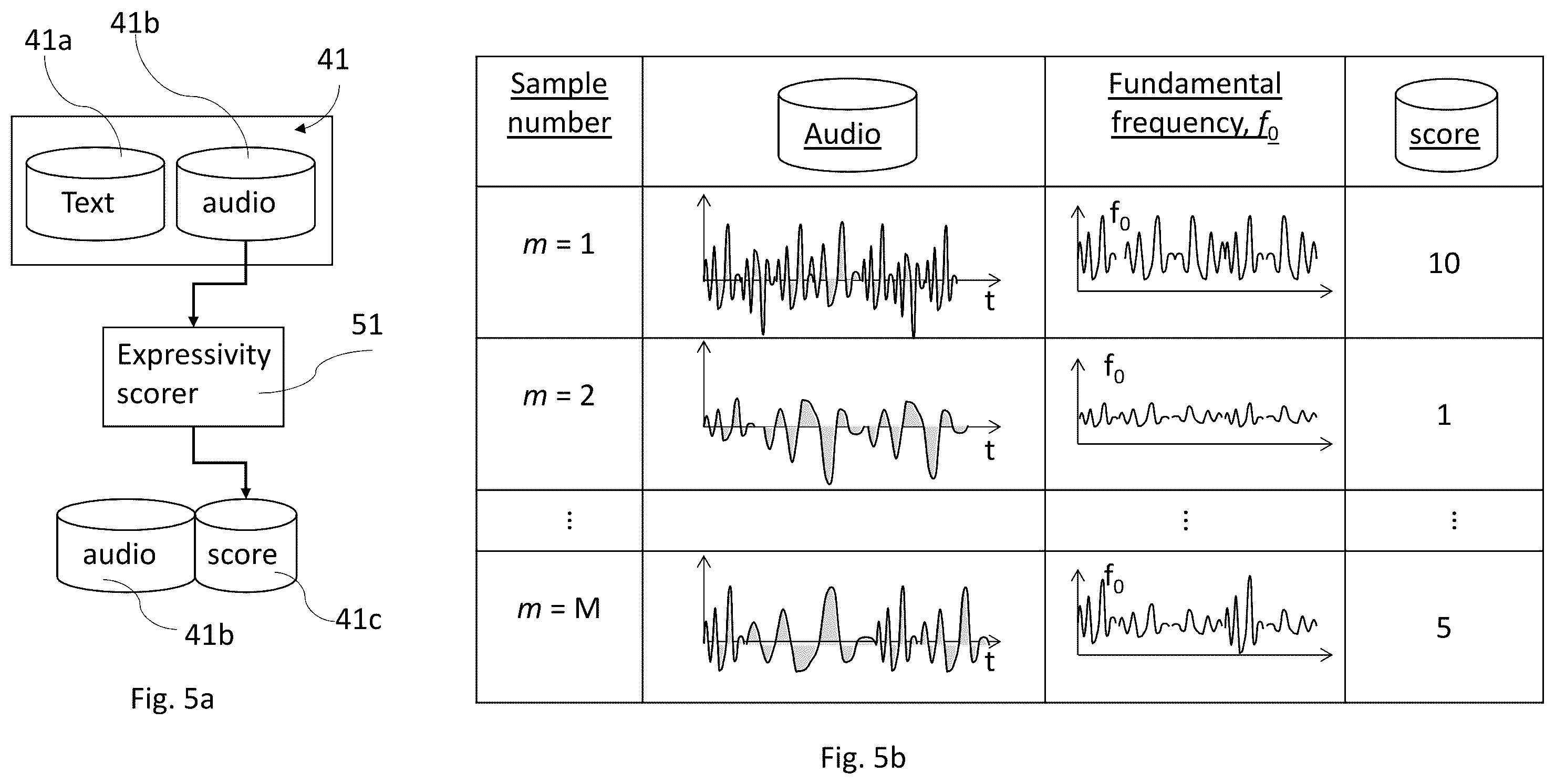 Patent US12586561 Figure 7 – Text-to-speech synthesis method and system, a method of training a text-to-speech synthesis system, and a method of calculating an expressivity score