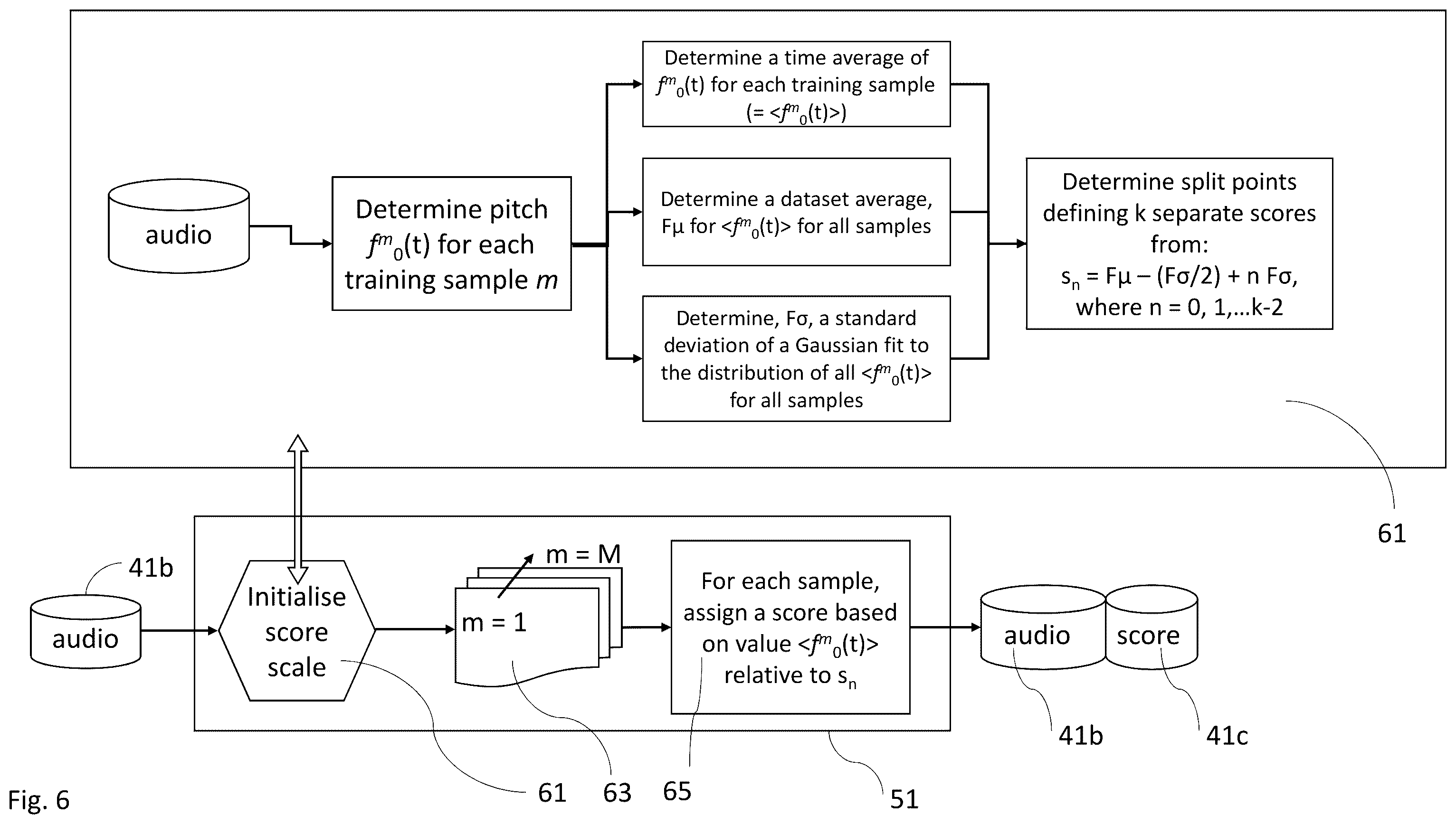 Patent US12586561 Figure 8 – Text-to-speech synthesis method and system, a method of training a text-to-speech synthesis system, and a method of calculating an expressivity score