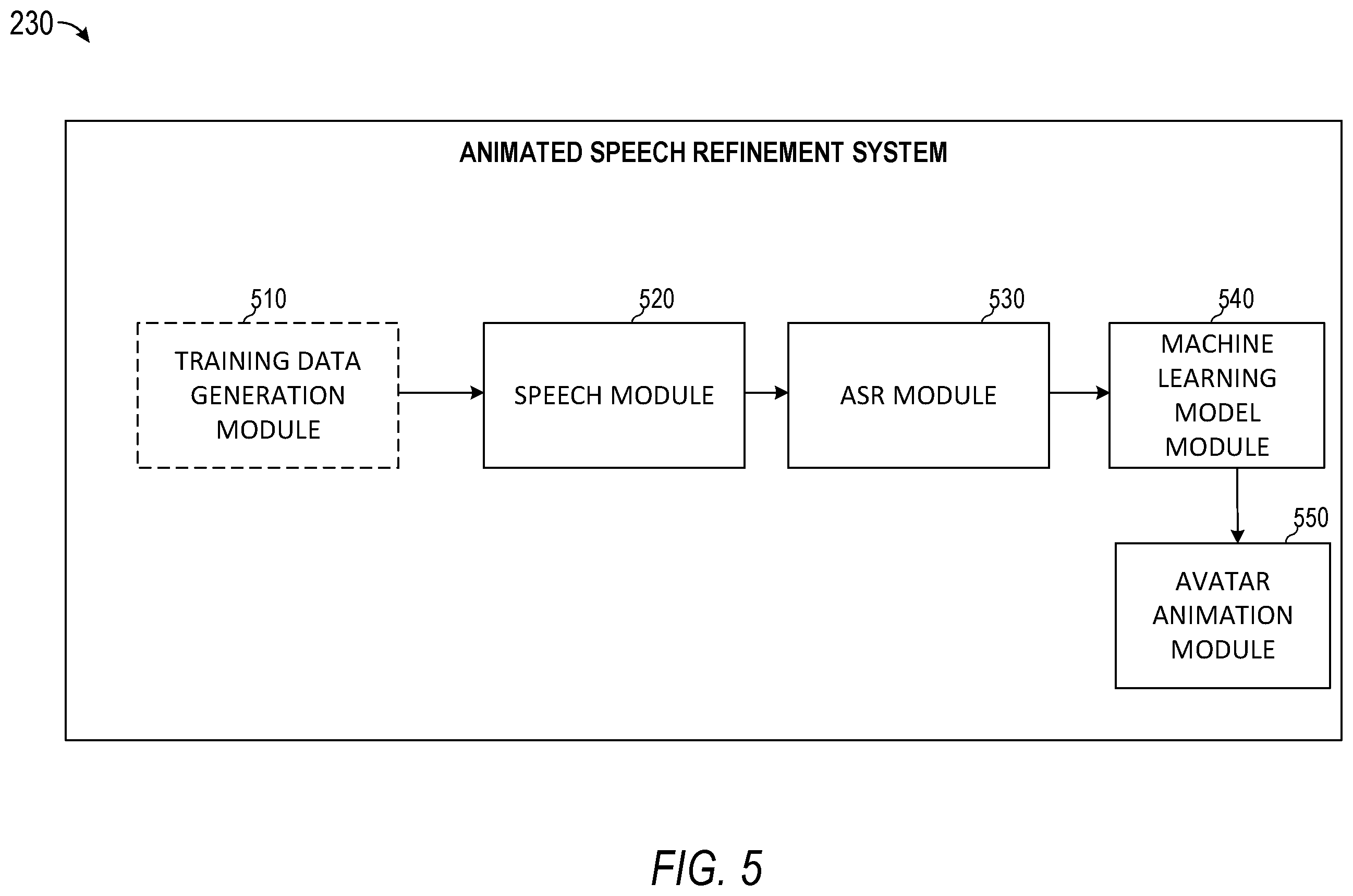 Patent US12586562 Figure 5 – Animated speech refinement using machine learning