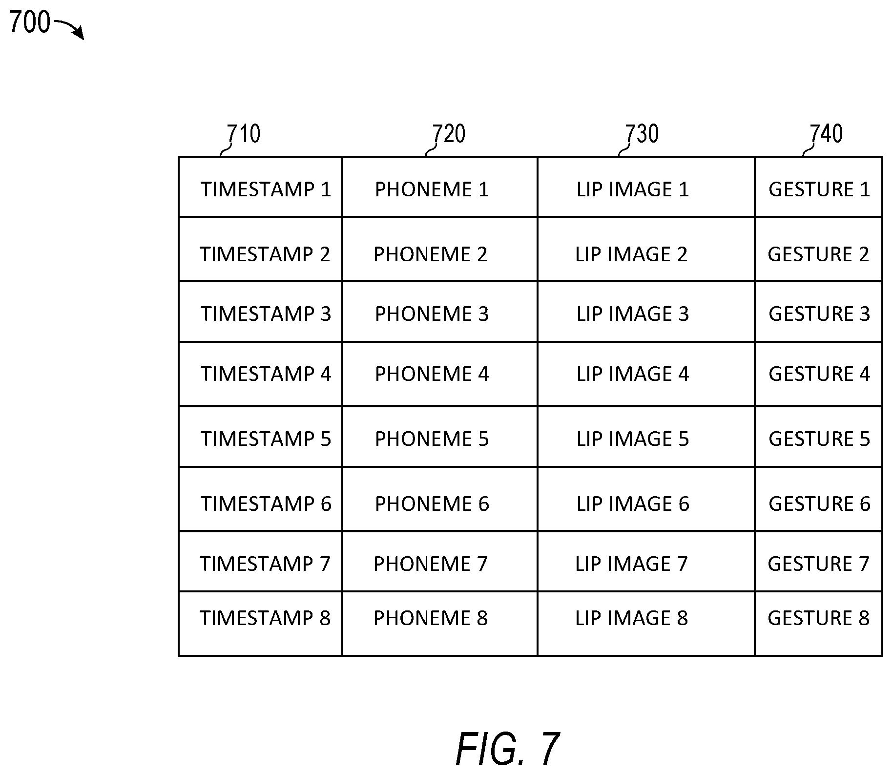Patent US12586562 Figure 7 – Animated speech refinement using machine learning
