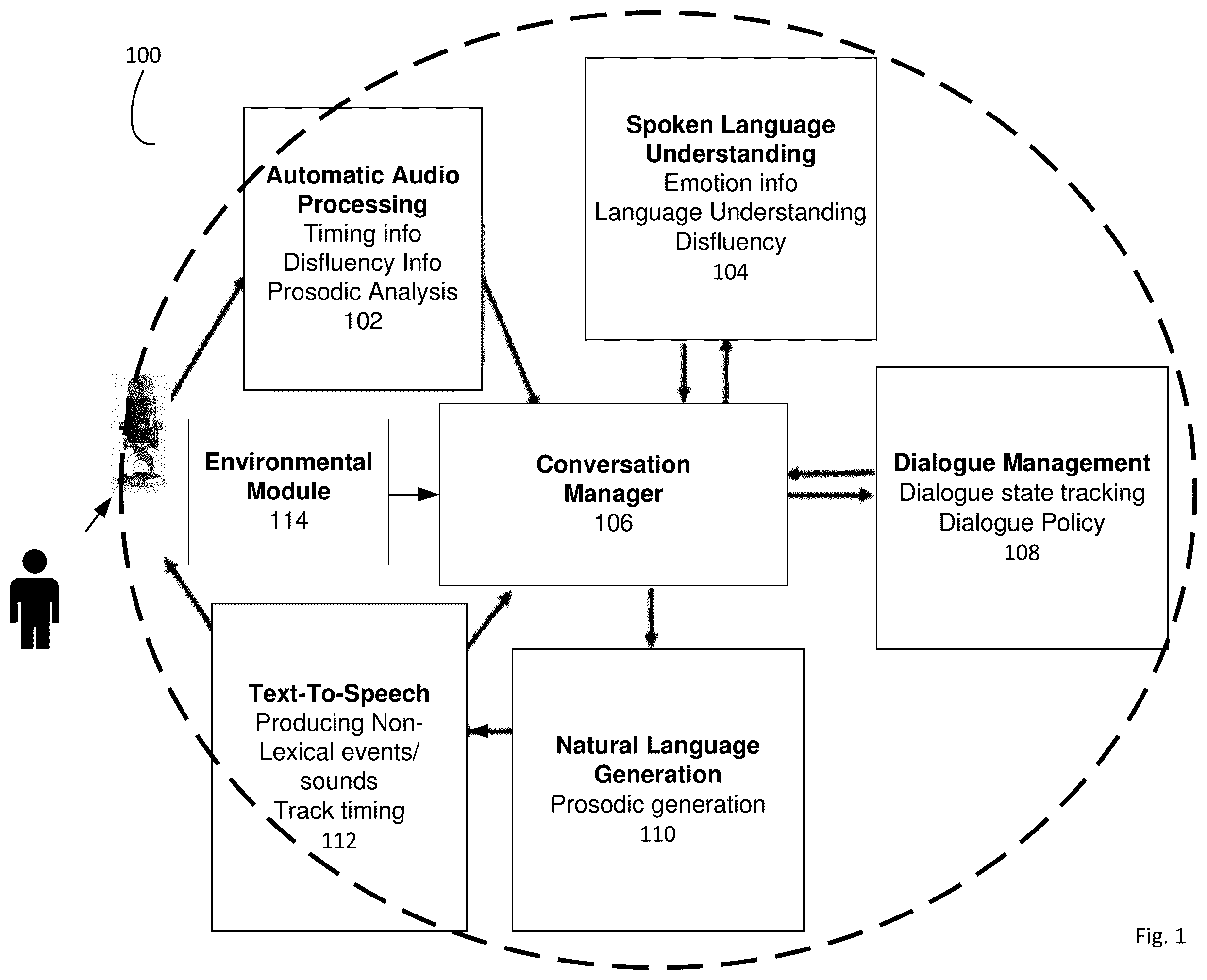 Patent US12586563 — Method, system and apparatus for understanding and generating human conversational cues — Figure 1