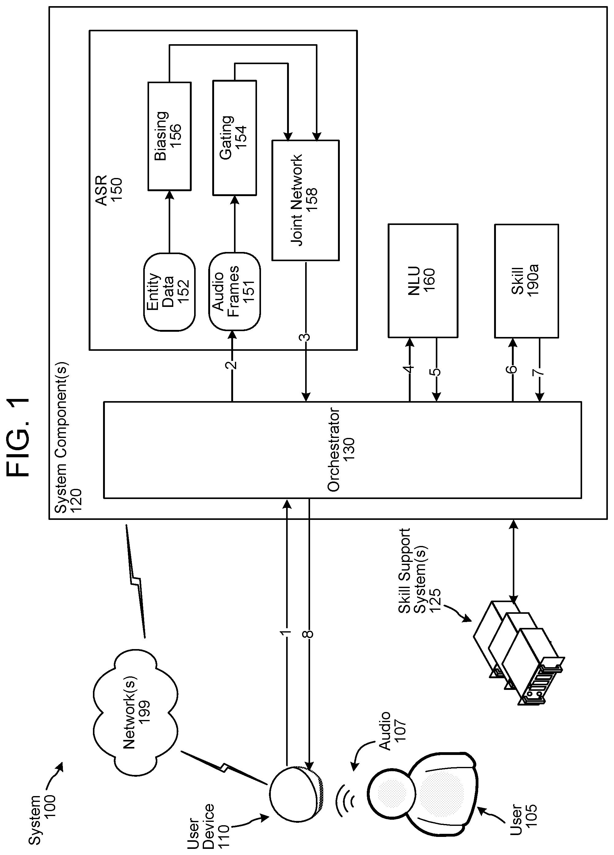 Patent US12586565 Figure 1 – Context-based automatic speech recognition processing