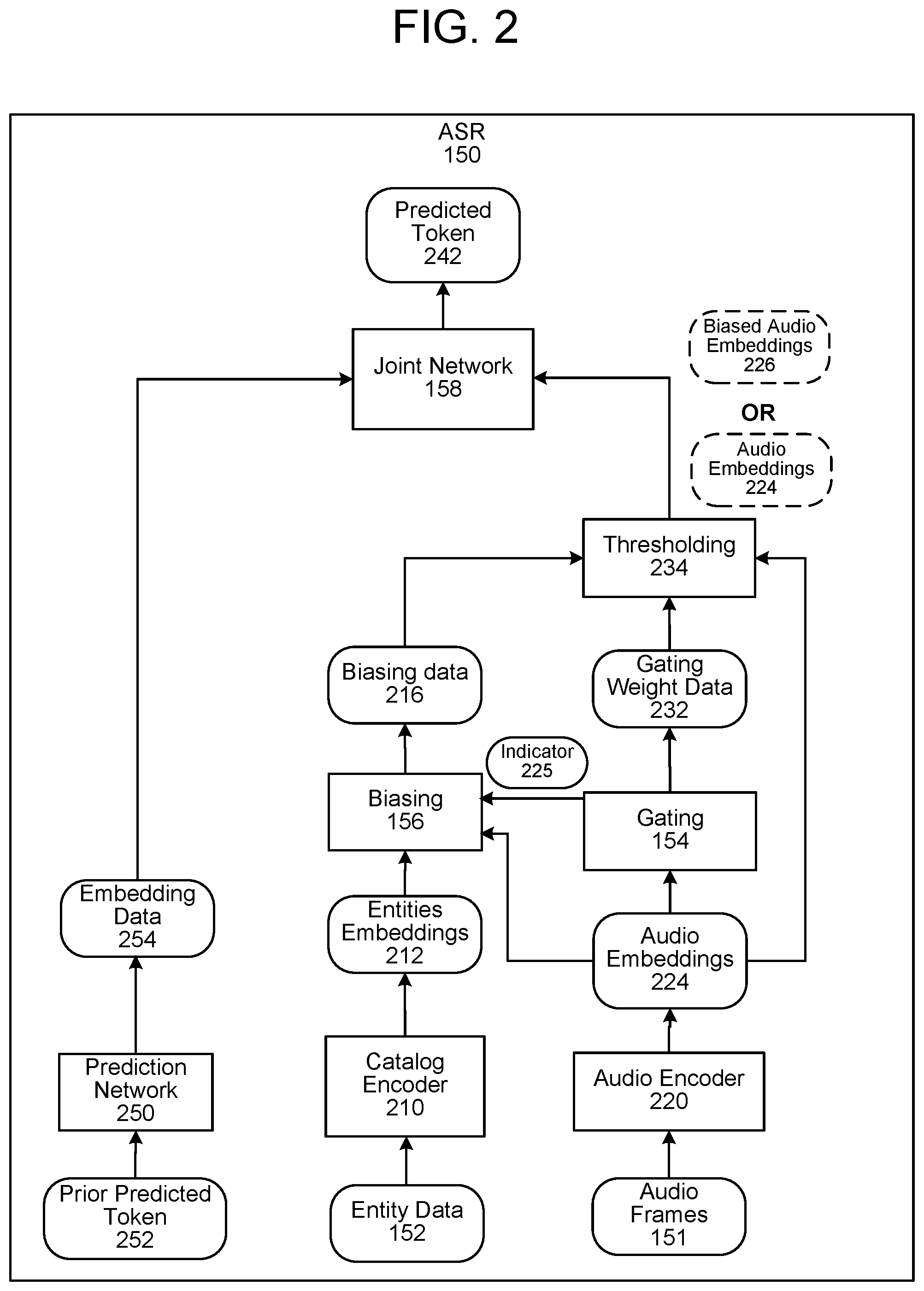 Patent US12586565 Figure 2 – Context-based automatic speech recognition processing