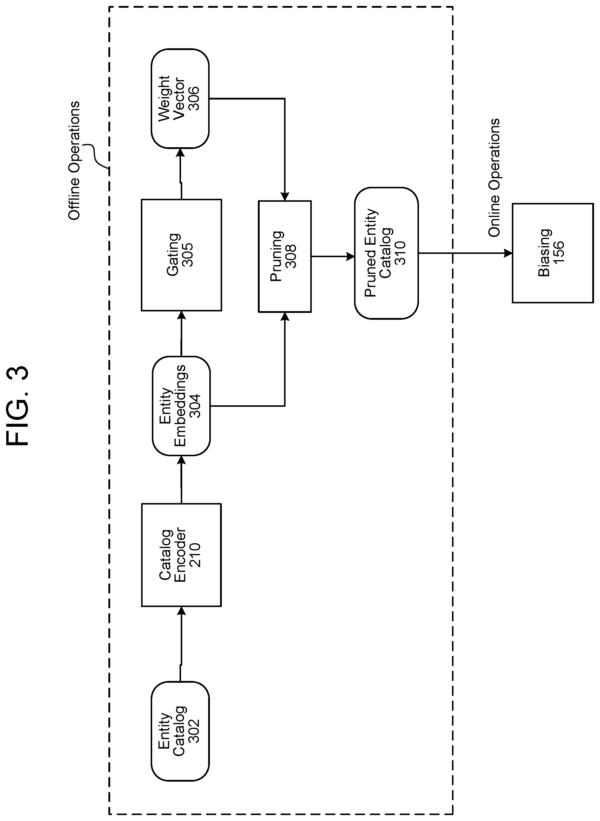 Patent US12586565 Figure 3 – Context-based automatic speech recognition processing