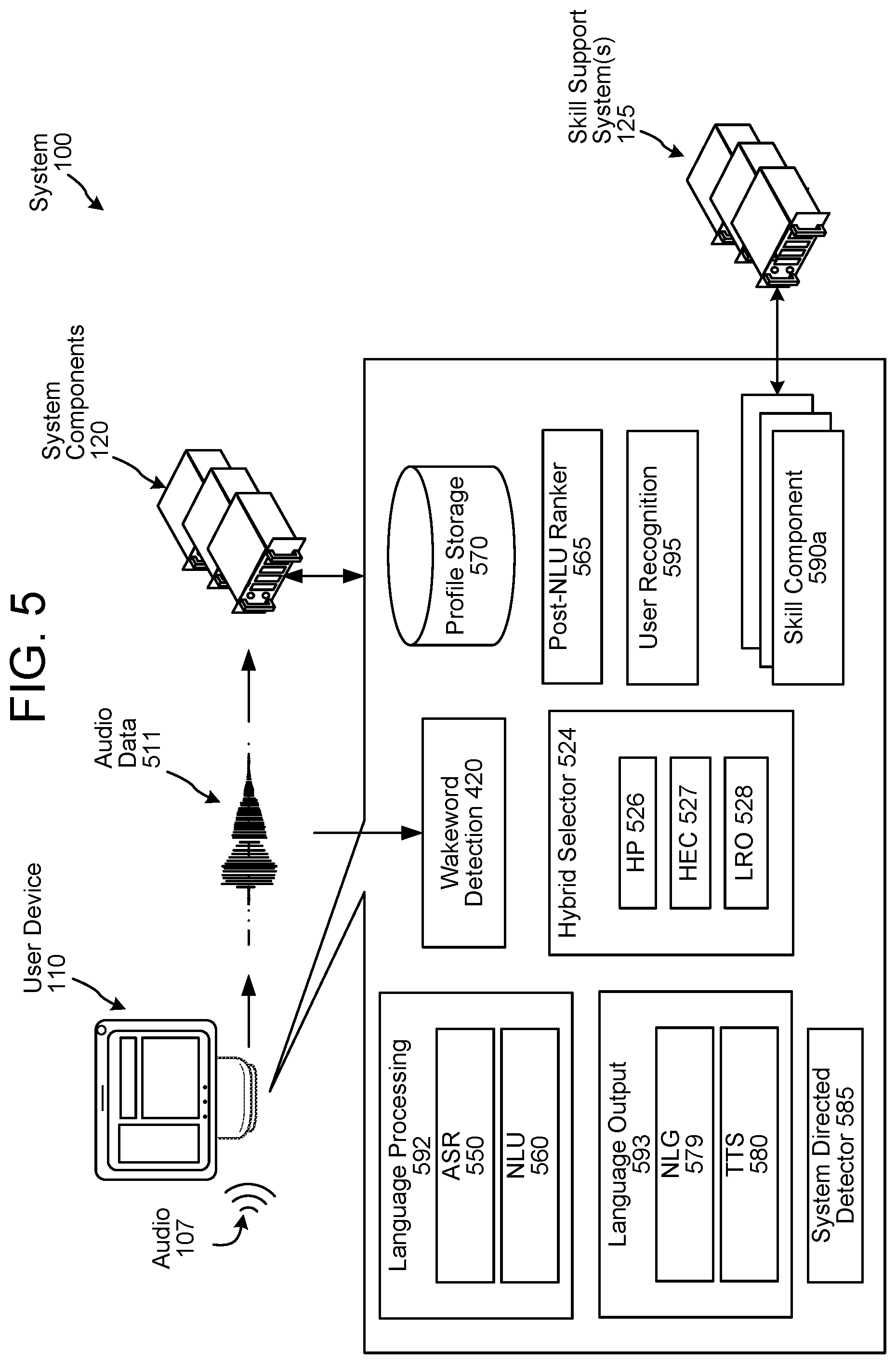 Patent US12586565 Figure 5 – Context-based automatic speech recognition processing