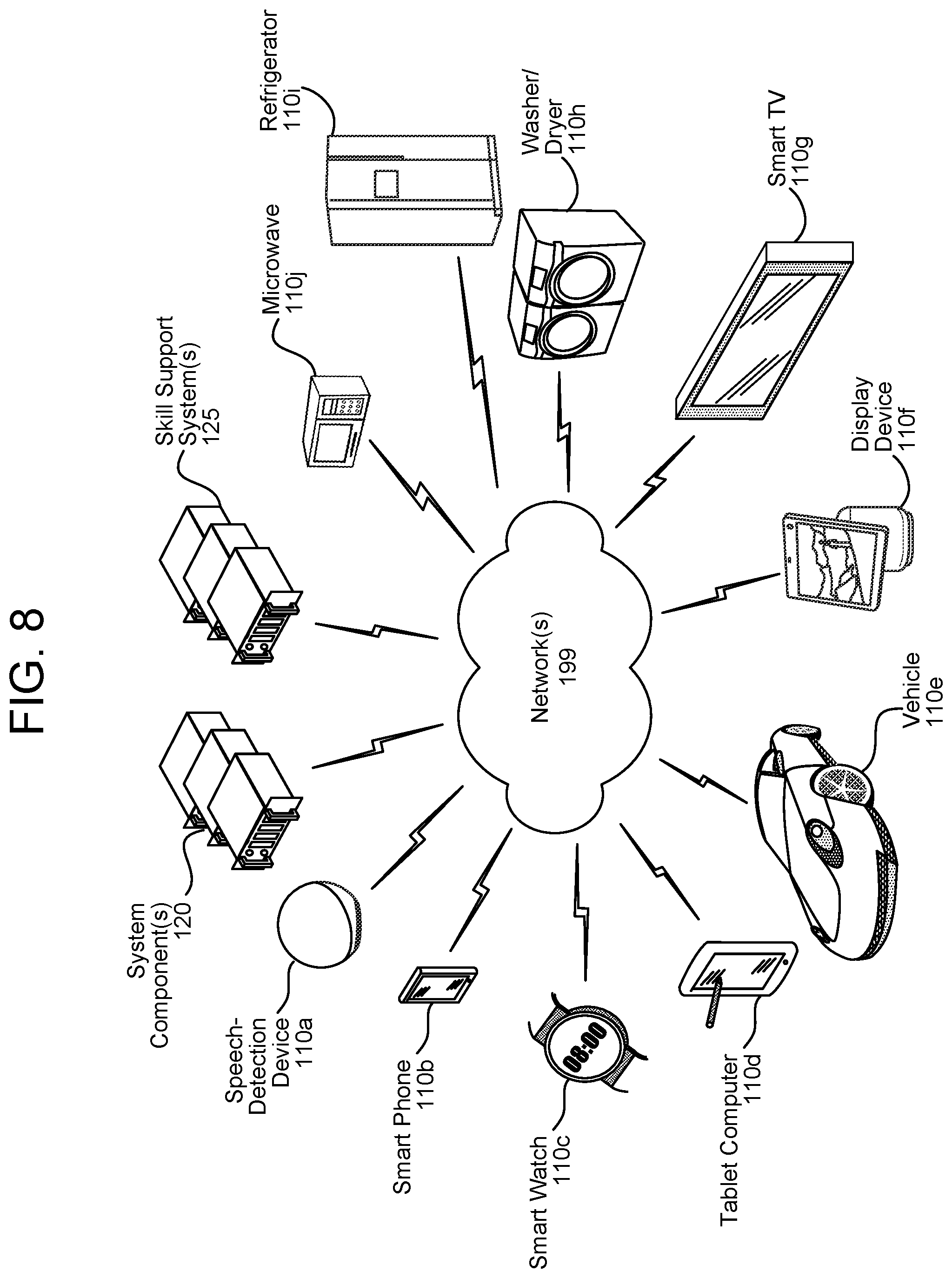 Patent US12586565 Figure 8 – Context-based automatic speech recognition processing