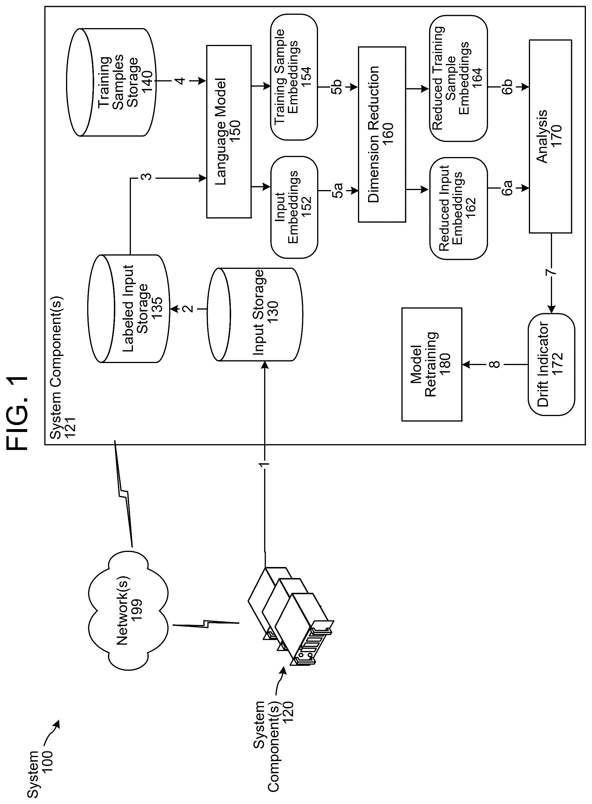 Patent US12586566 Figure 1 – Model drift detection techniques