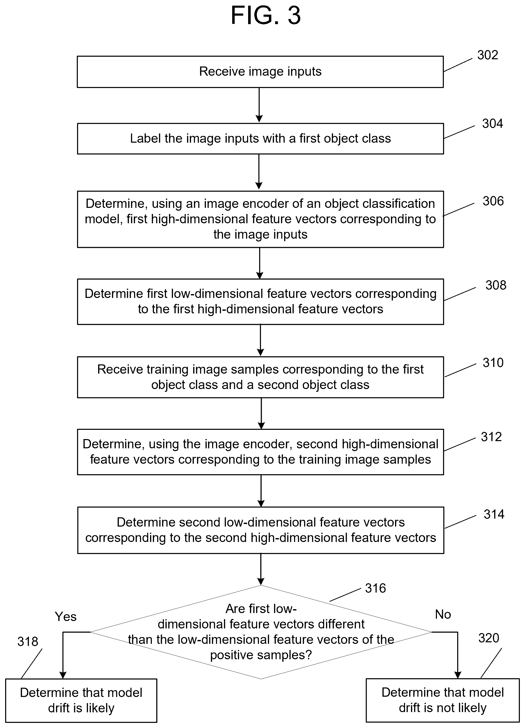 Patent US12586566 Figure 3 – Model drift detection techniques