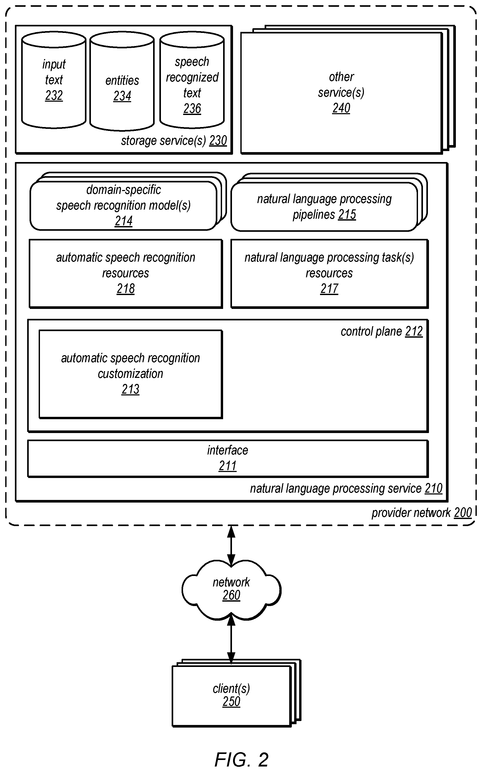 Patent US12586567 Figure 2 – Multi-domain fine-tuning for contextual adapters of automatic speech recognition