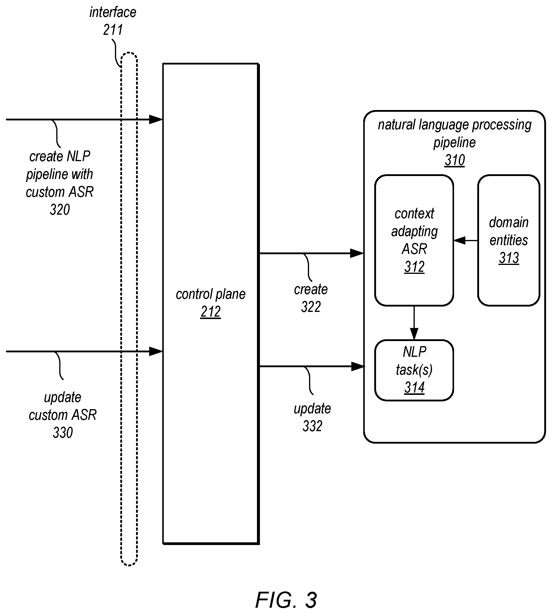 Patent US12586567 Figure 3 – Multi-domain fine-tuning for contextual adapters of automatic speech recognition