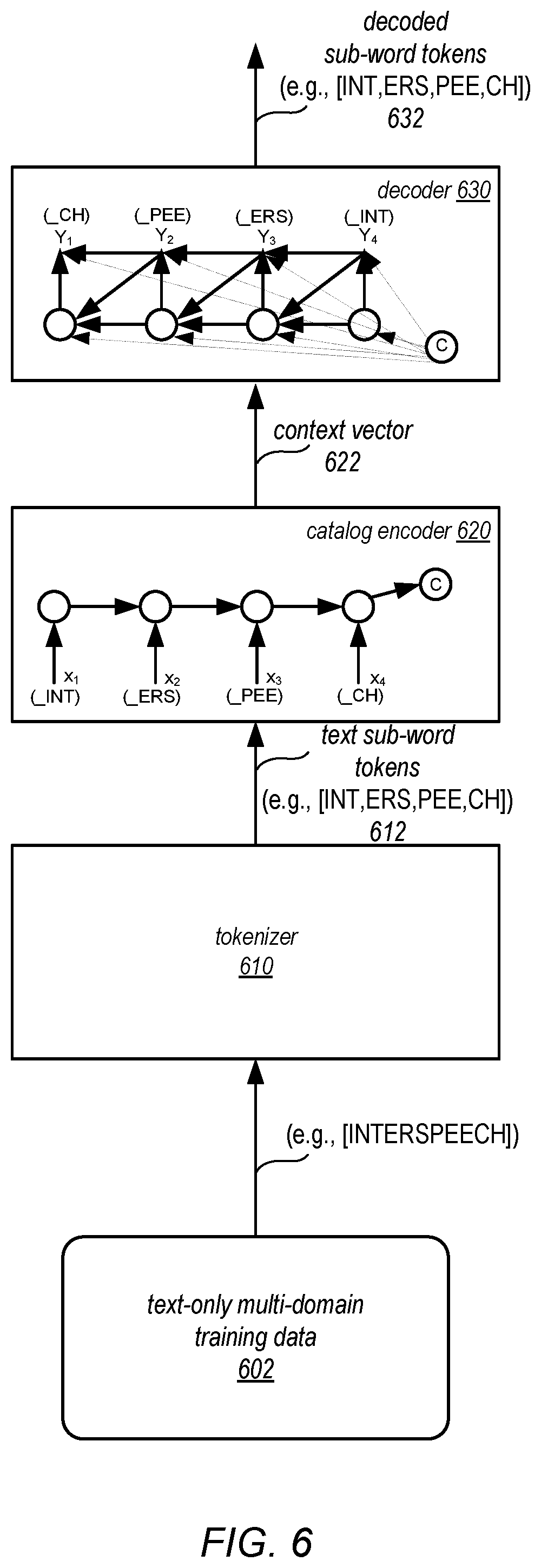Patent US12586567 Figure 6 – Multi-domain fine-tuning for contextual adapters of automatic speech recognition