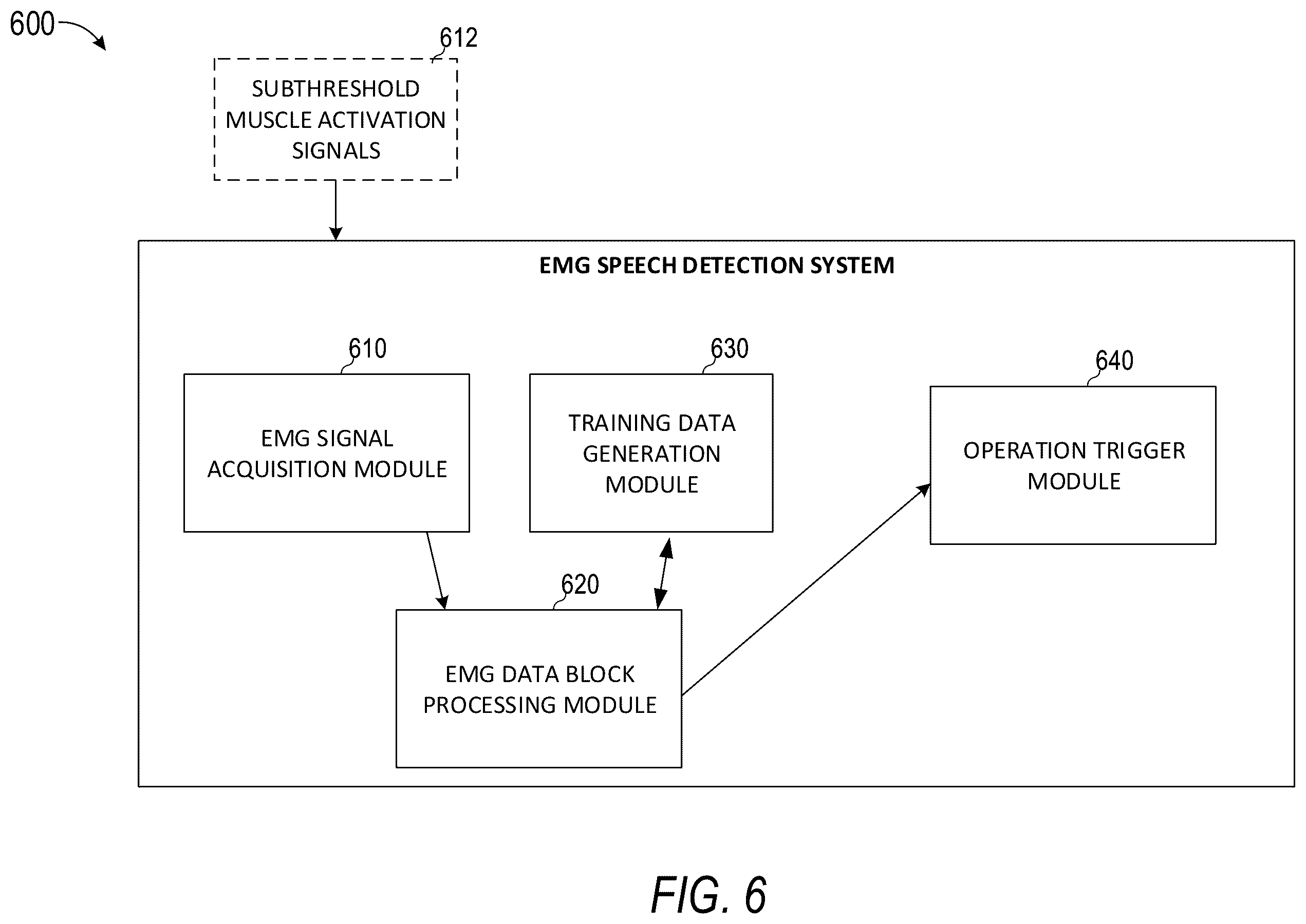 Patent US12586568 Figure 6 – Synthetically generating inner speech training data