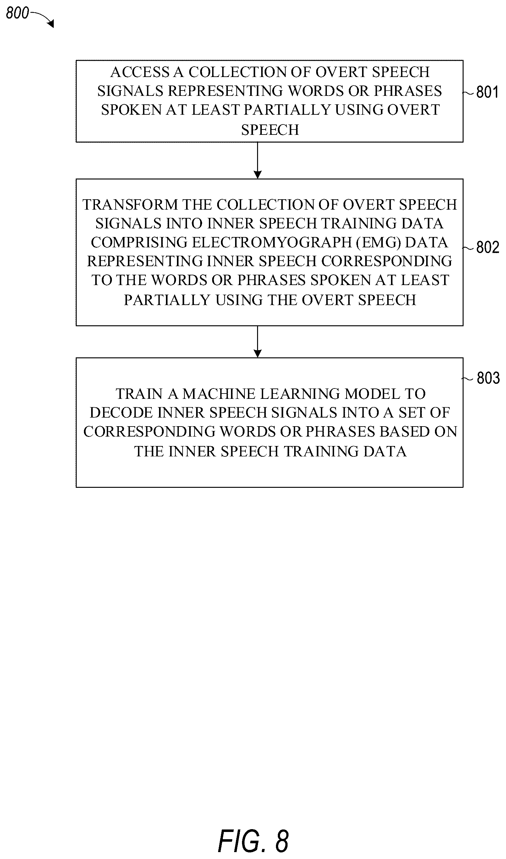 Patent US12586568 Figure 8 – Synthetically generating inner speech training data