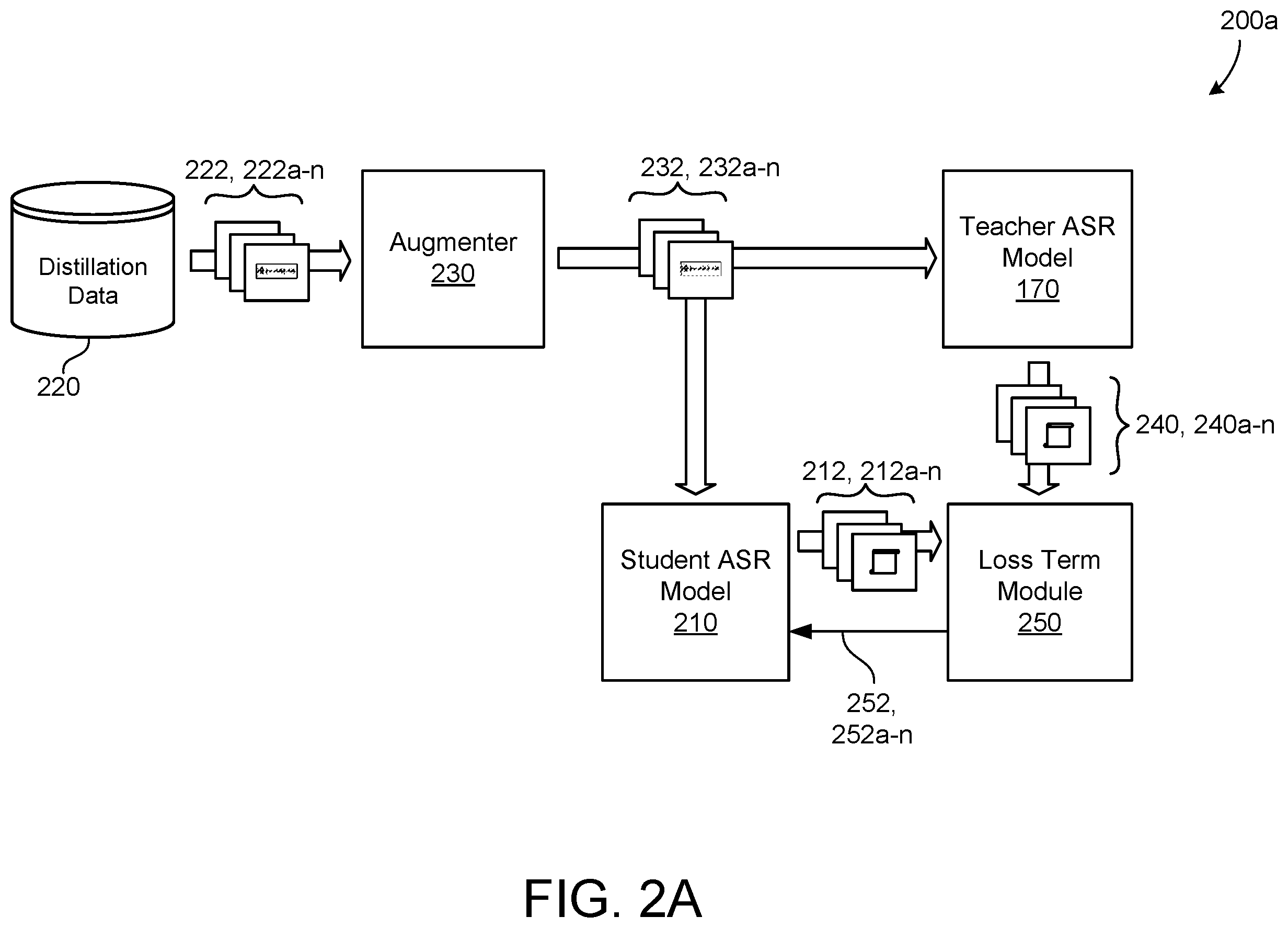 Patent US12586569 Figure 2 – Knowledge distillation with domain mismatch for speech recognition