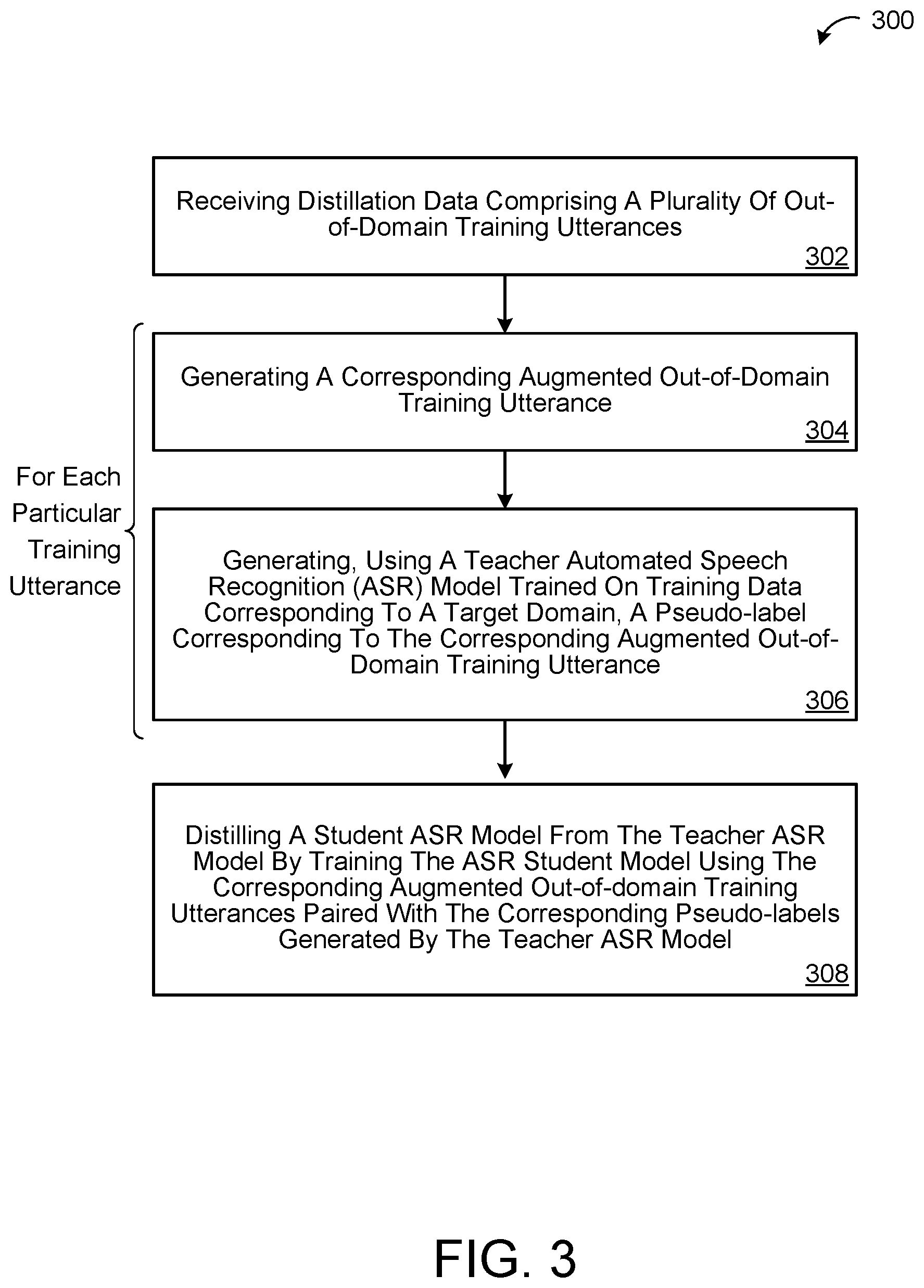 Patent US12586569 Figure 4 – Knowledge distillation with domain mismatch for speech recognition