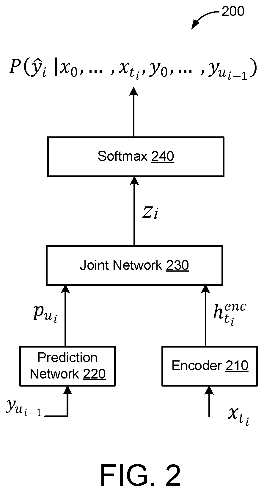 Patent US12586570 Figure 2 – Chunk-wise attention for longform ASR