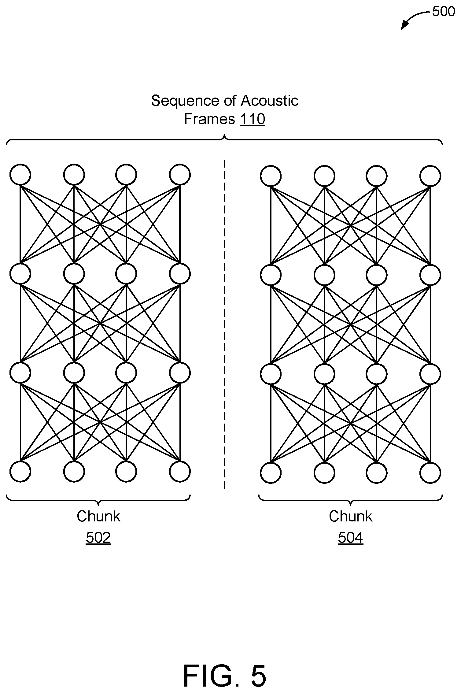 Patent US12586570 Figure 7 – Chunk-wise attention for longform ASR