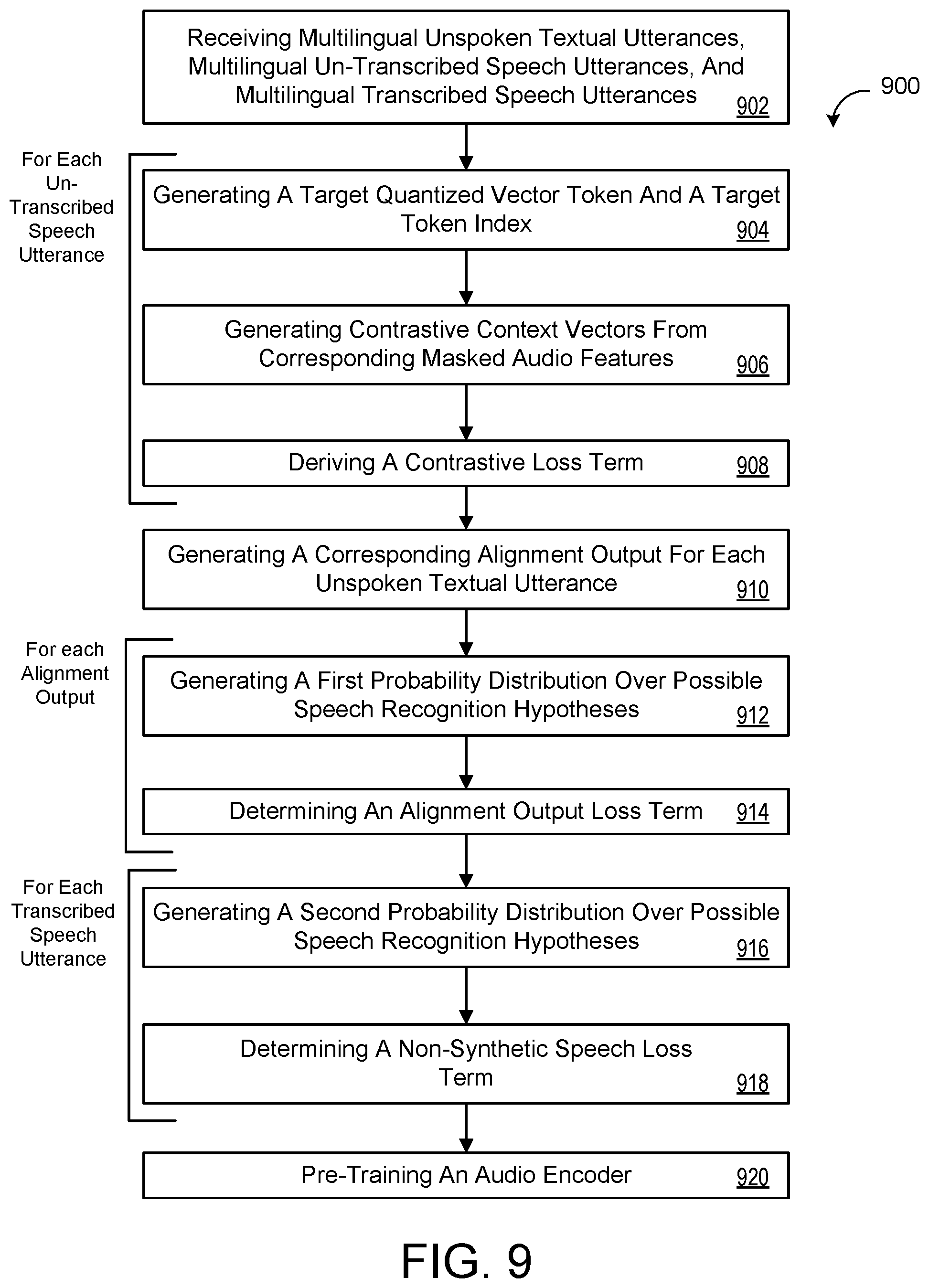 Patent US12586570 Figure 11 – Chunk-wise attention for longform ASR
