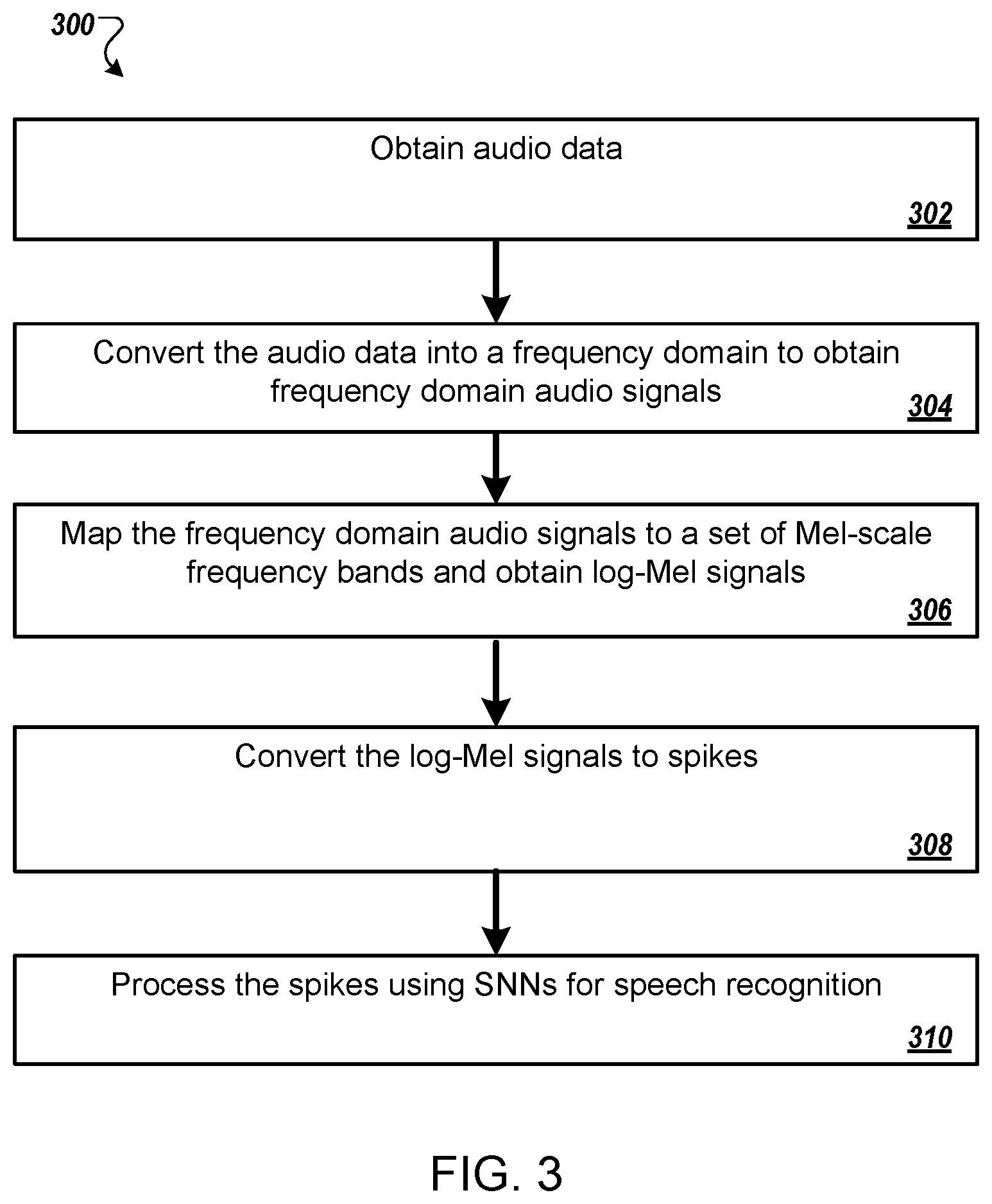 Patent US12586571 Figure 3 – Efficient speech to spikes conversion pipeline for a spiking neural network