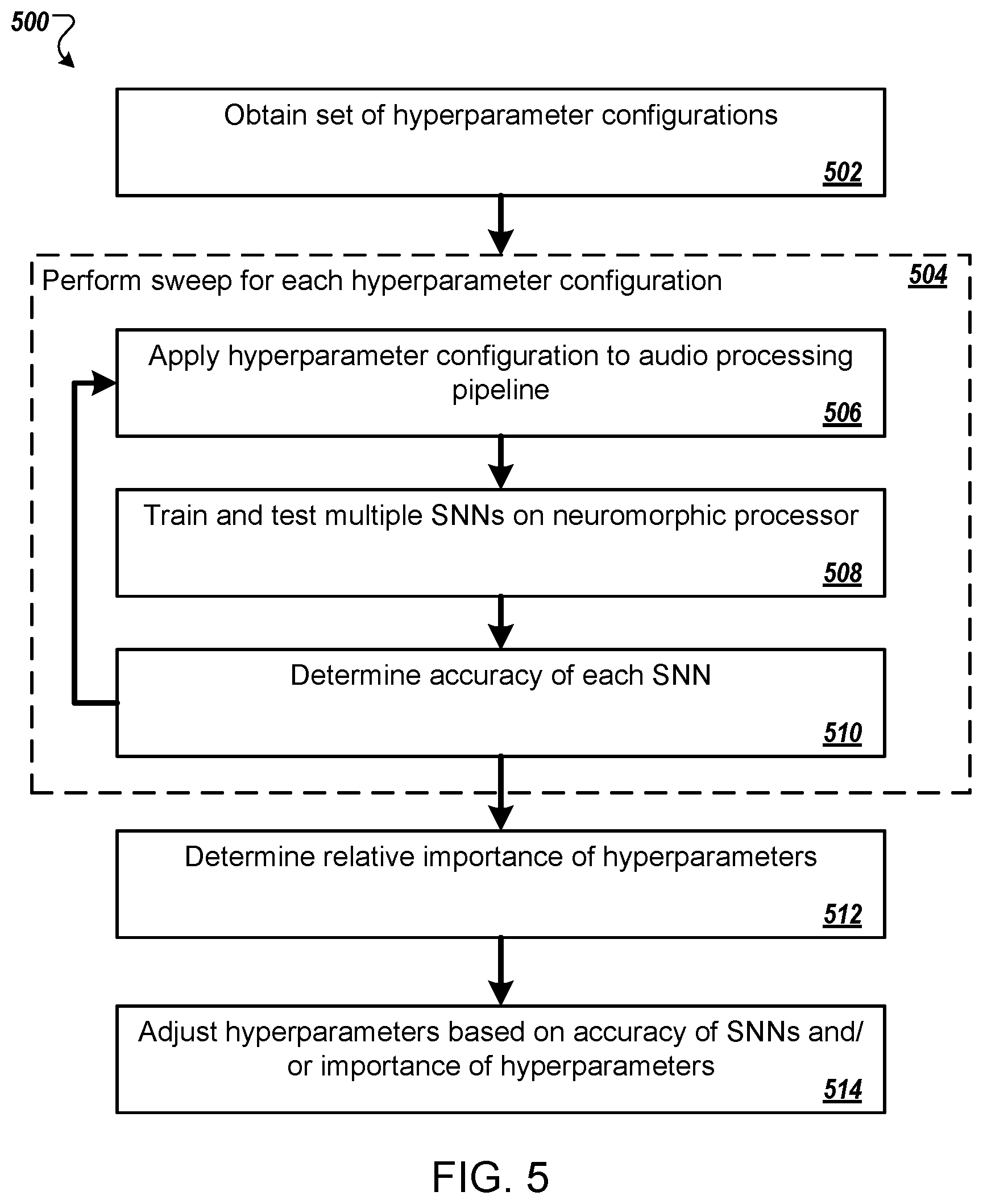 Patent US12586571 Figure 6 – Efficient speech to spikes conversion pipeline for a spiking neural network
