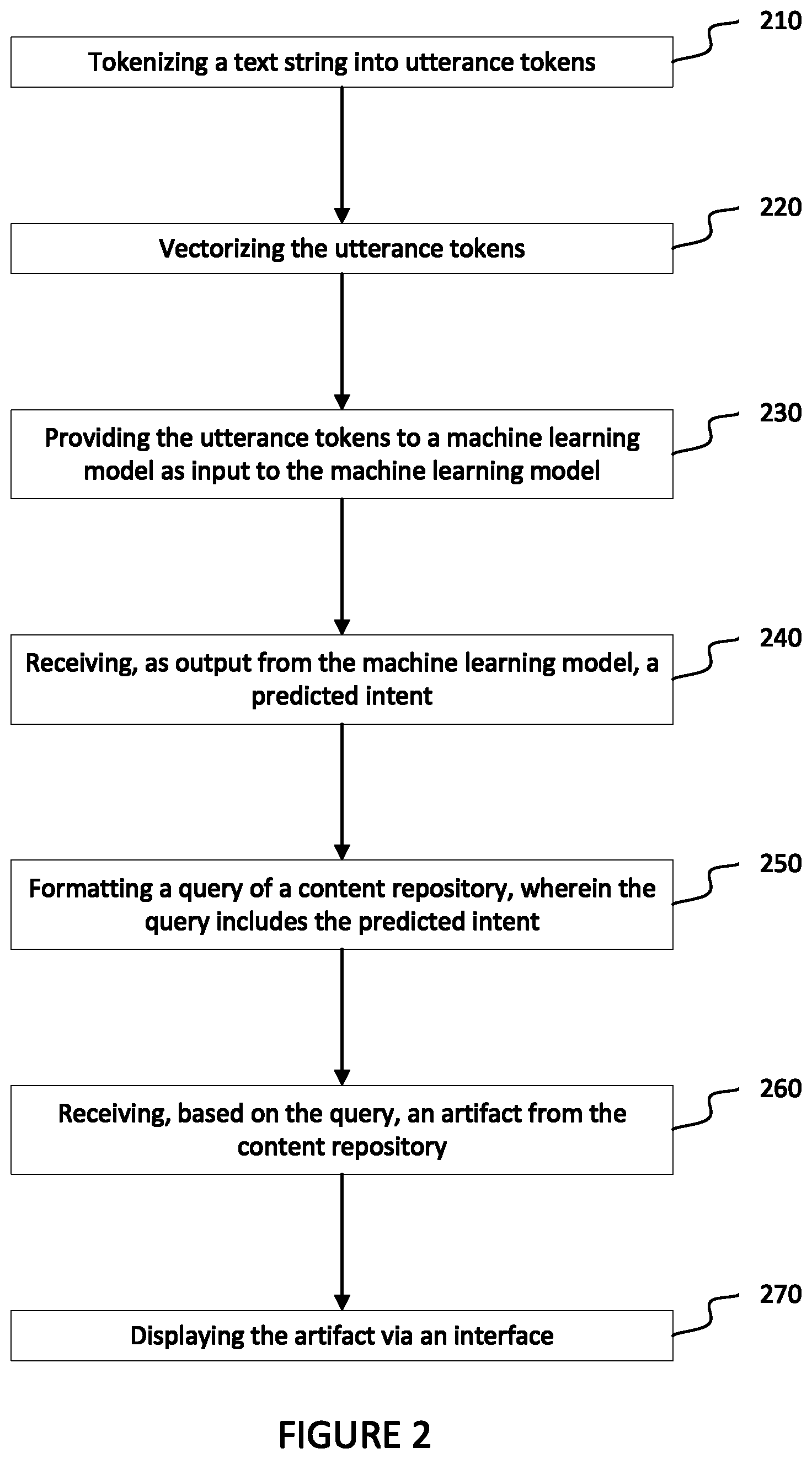 Patent US12586572 Figure 2 – Systems and methods for intent prediction and usage