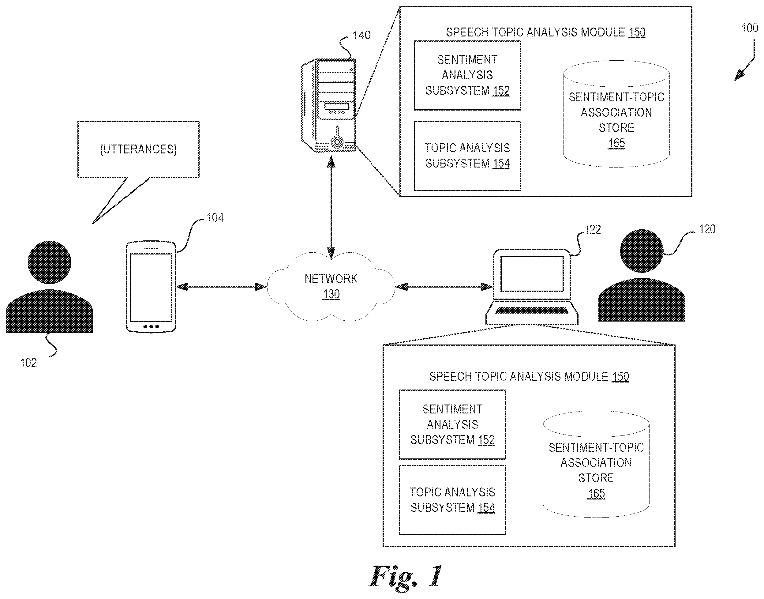Patent US12586573 Figure 1 – Sentiment-based conversation hotspot detection