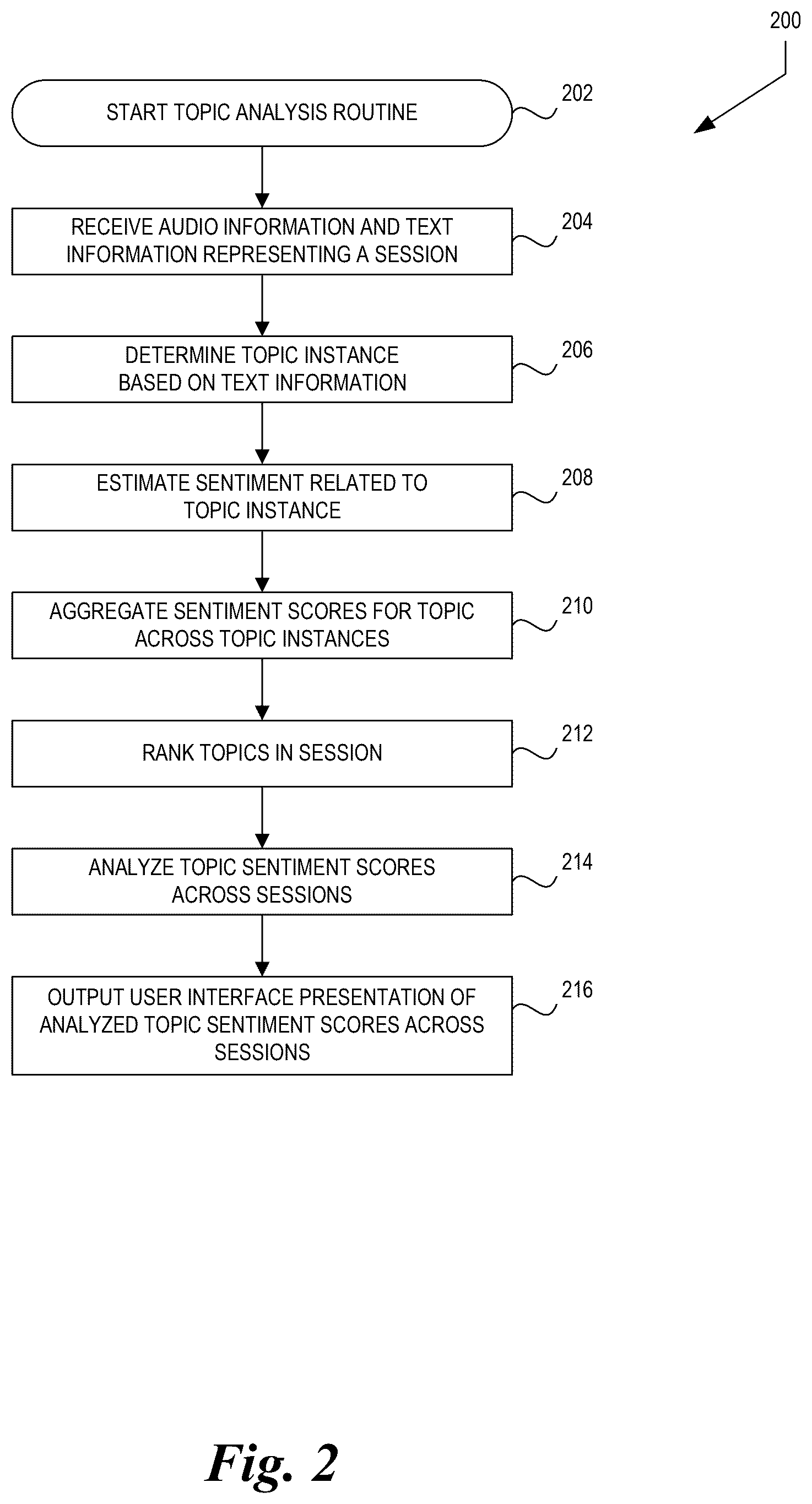 Patent US12586573 Figure 2 – Sentiment-based conversation hotspot detection