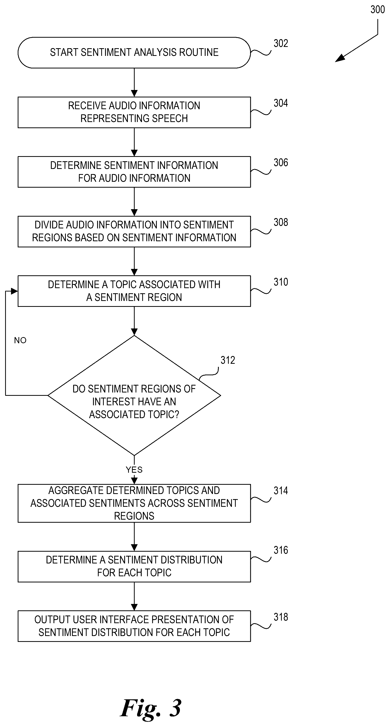 Patent US12586573 Figure 3 – Sentiment-based conversation hotspot detection