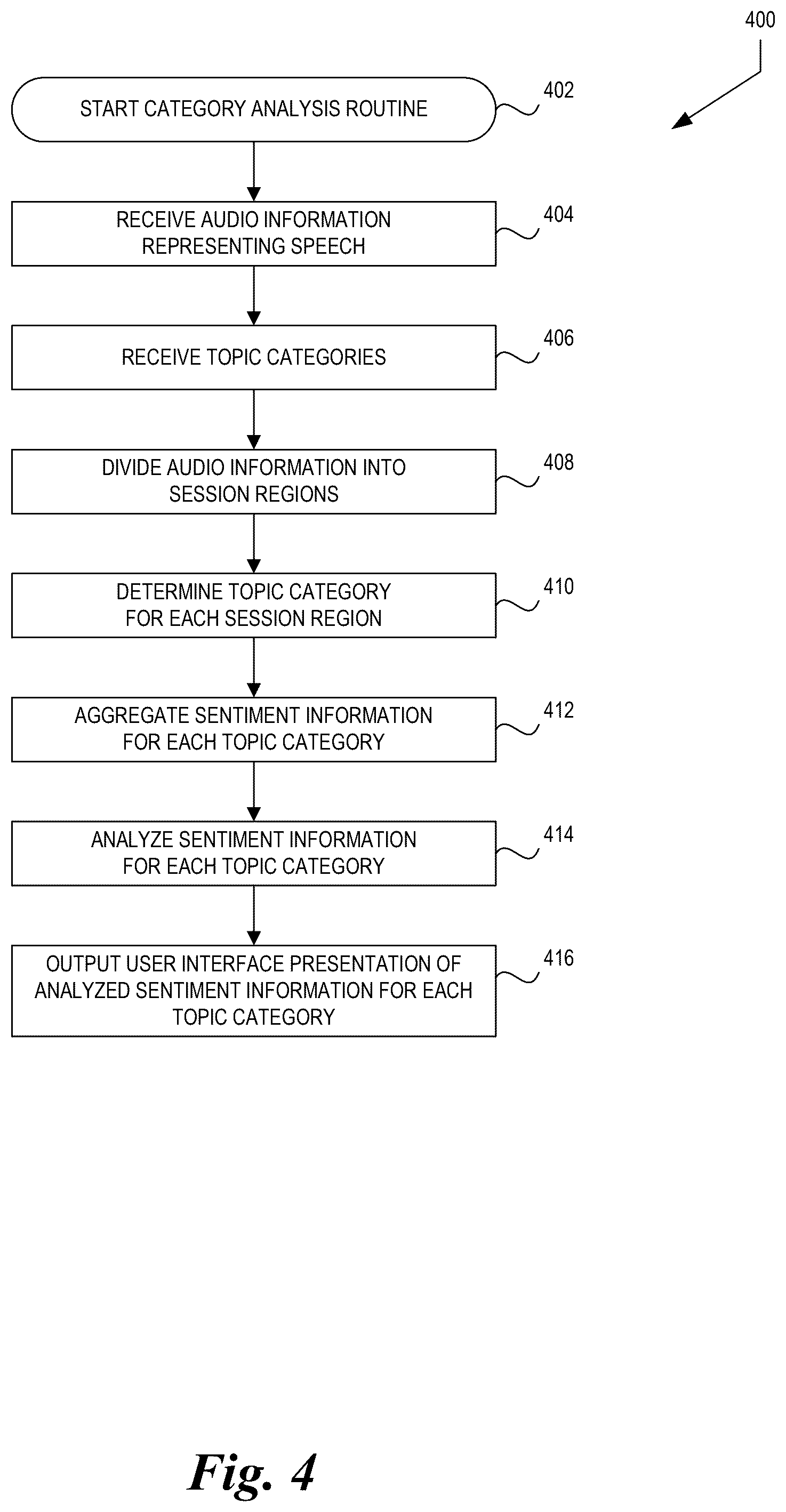 Patent US12586573 Figure 4 – Sentiment-based conversation hotspot detection